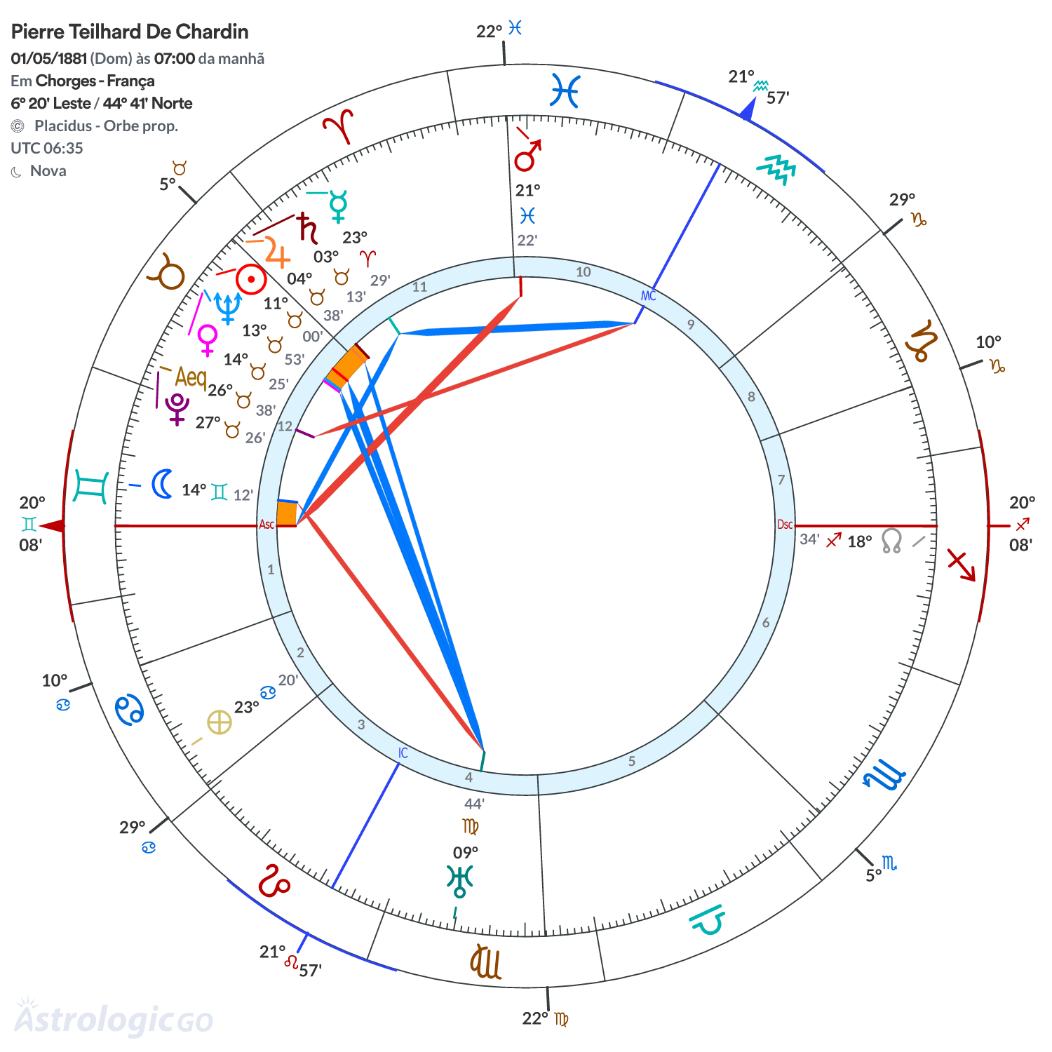 Mandala - Pierre Teilhard De Chardin
