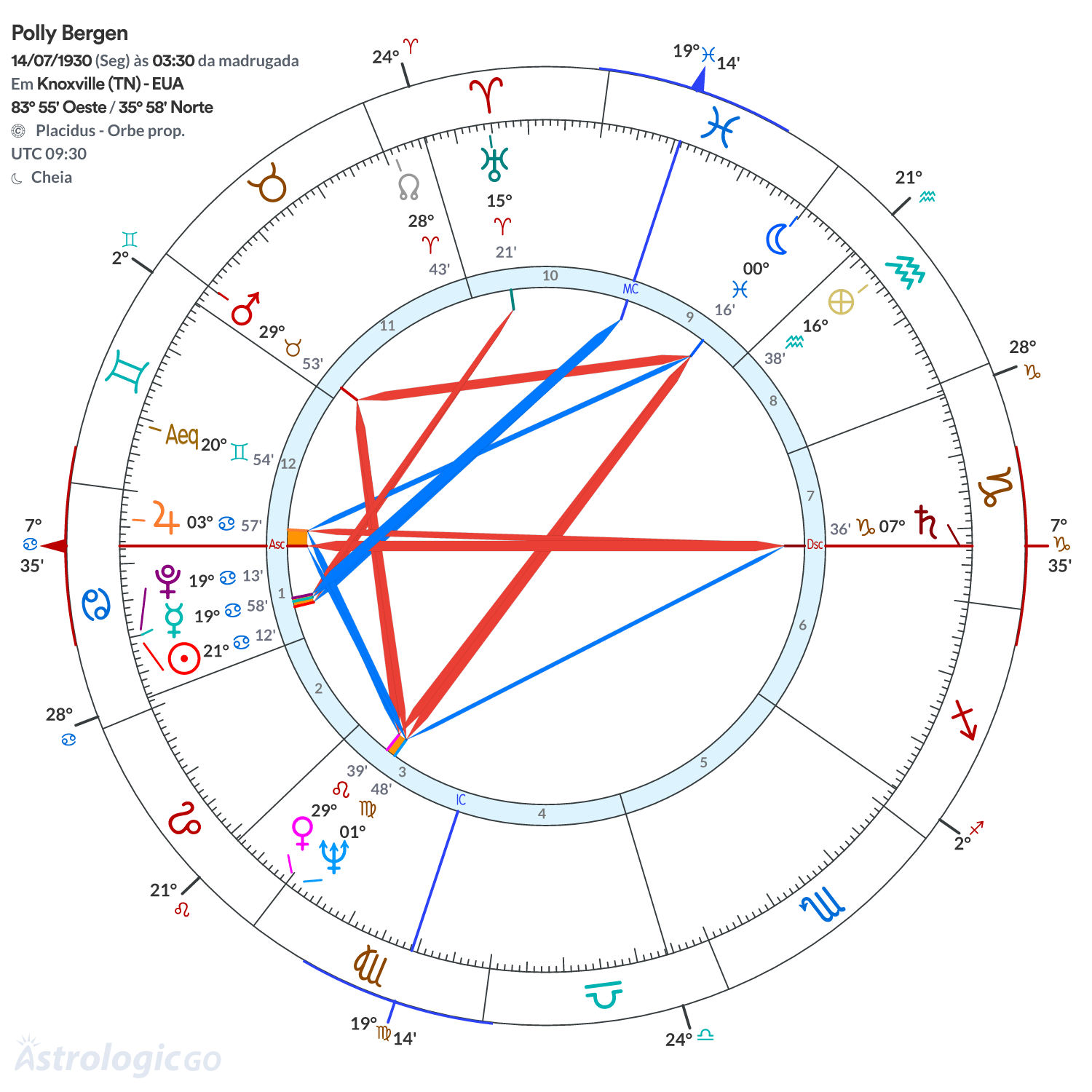 Mandala - Polly Bergen