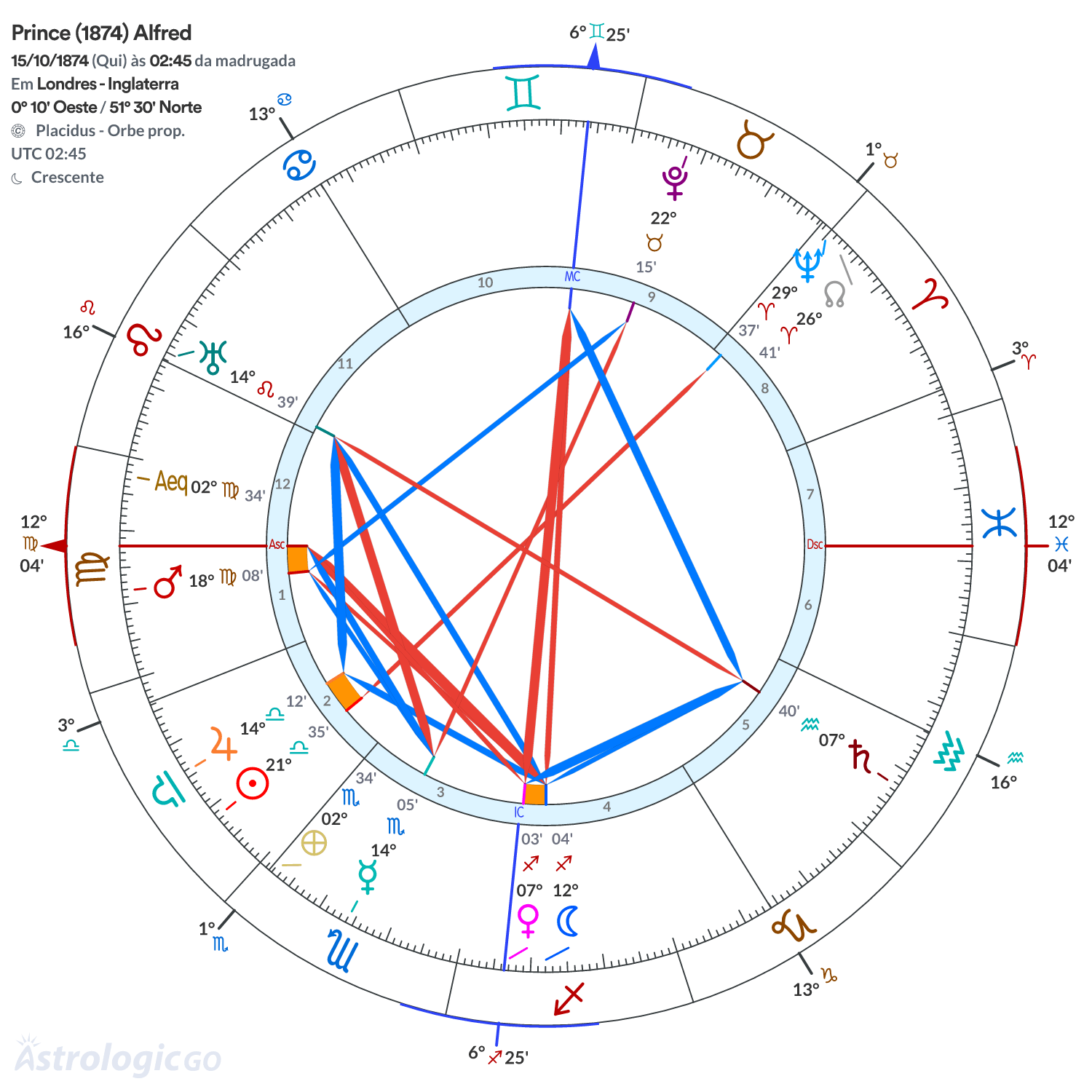 Mandala - Prince (1874) Alfred