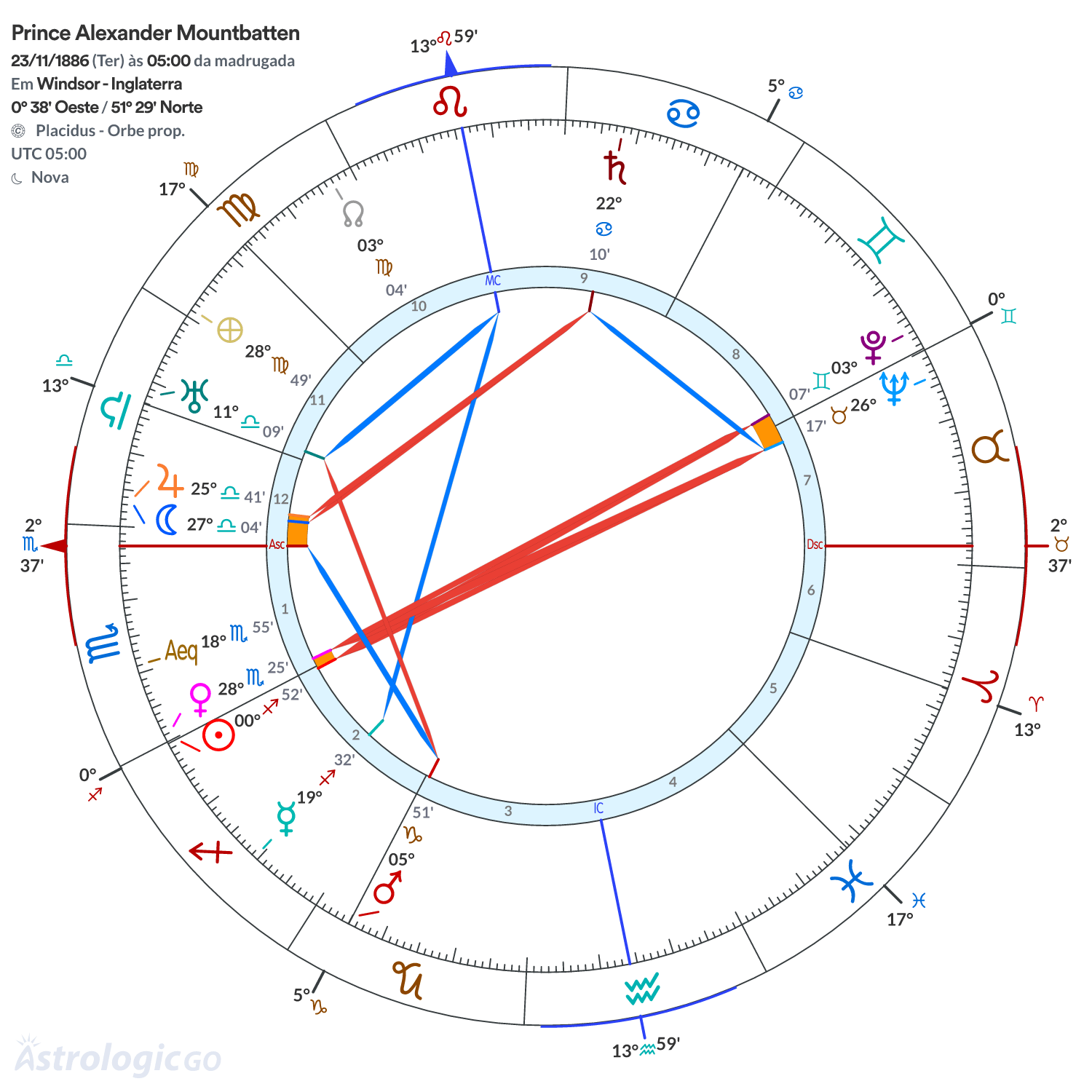 Mandala - Prince Alexander Mountbatten