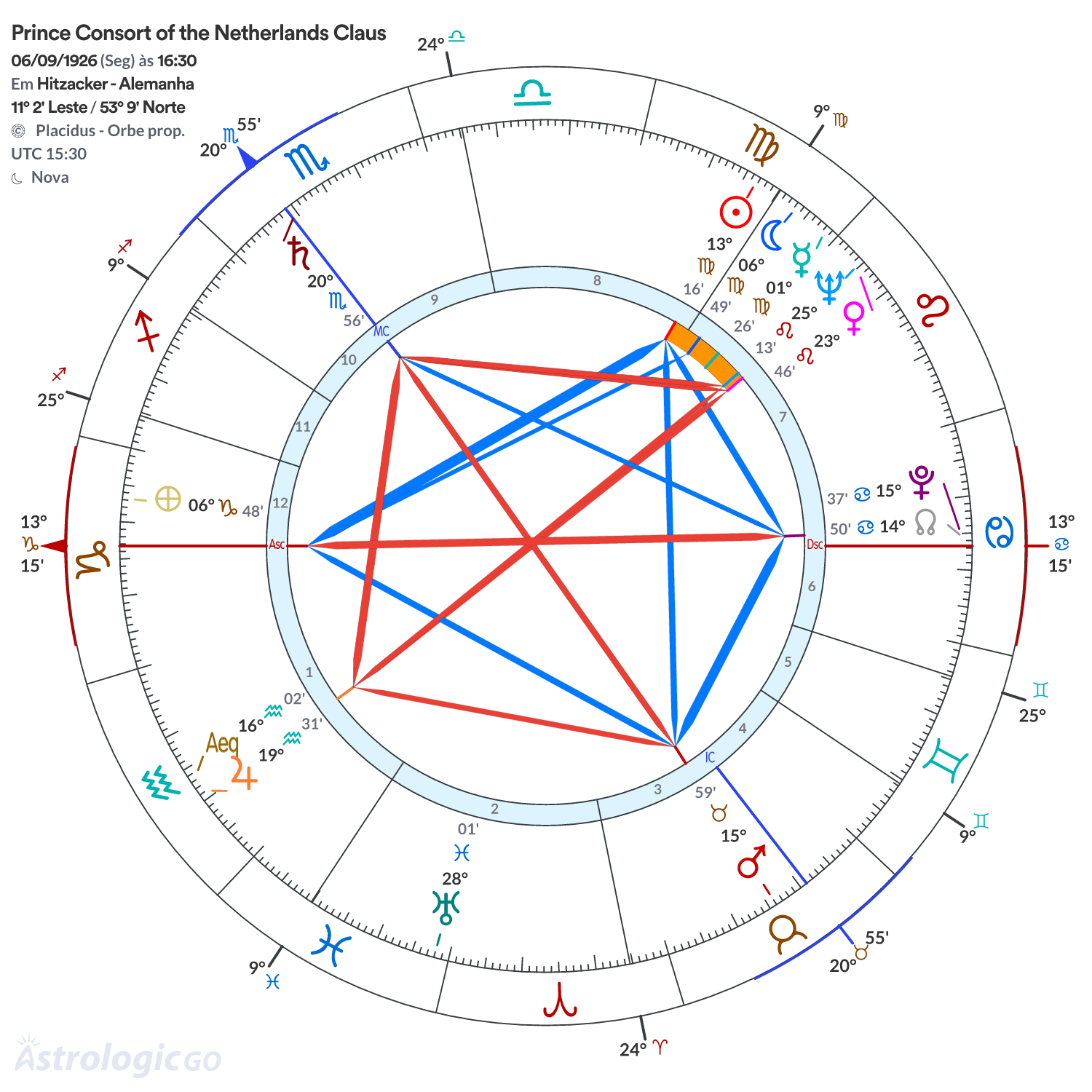 Mandala - Prince Consort of the Netherlands Claus