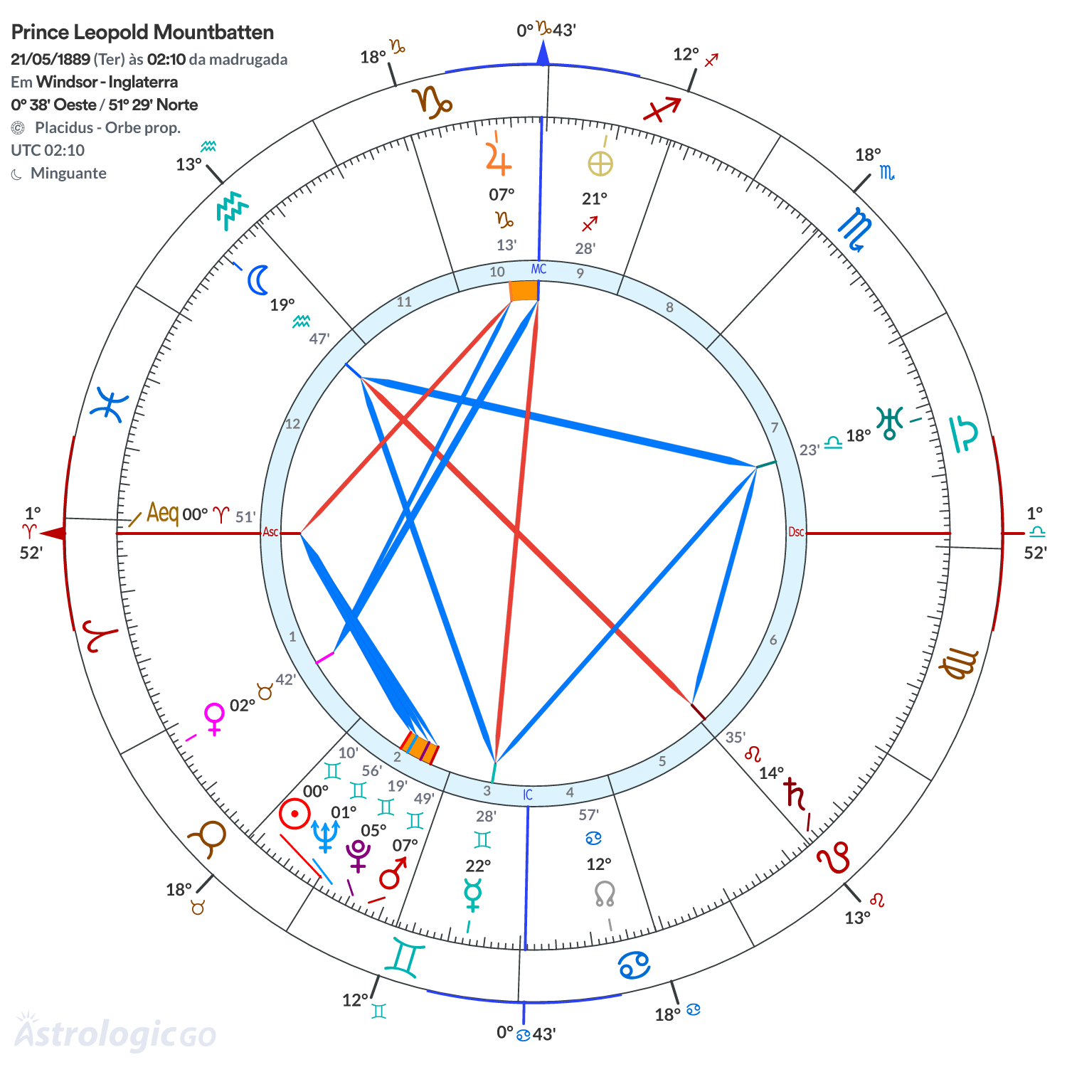 Mandala - Prince Leopold Mountbatten