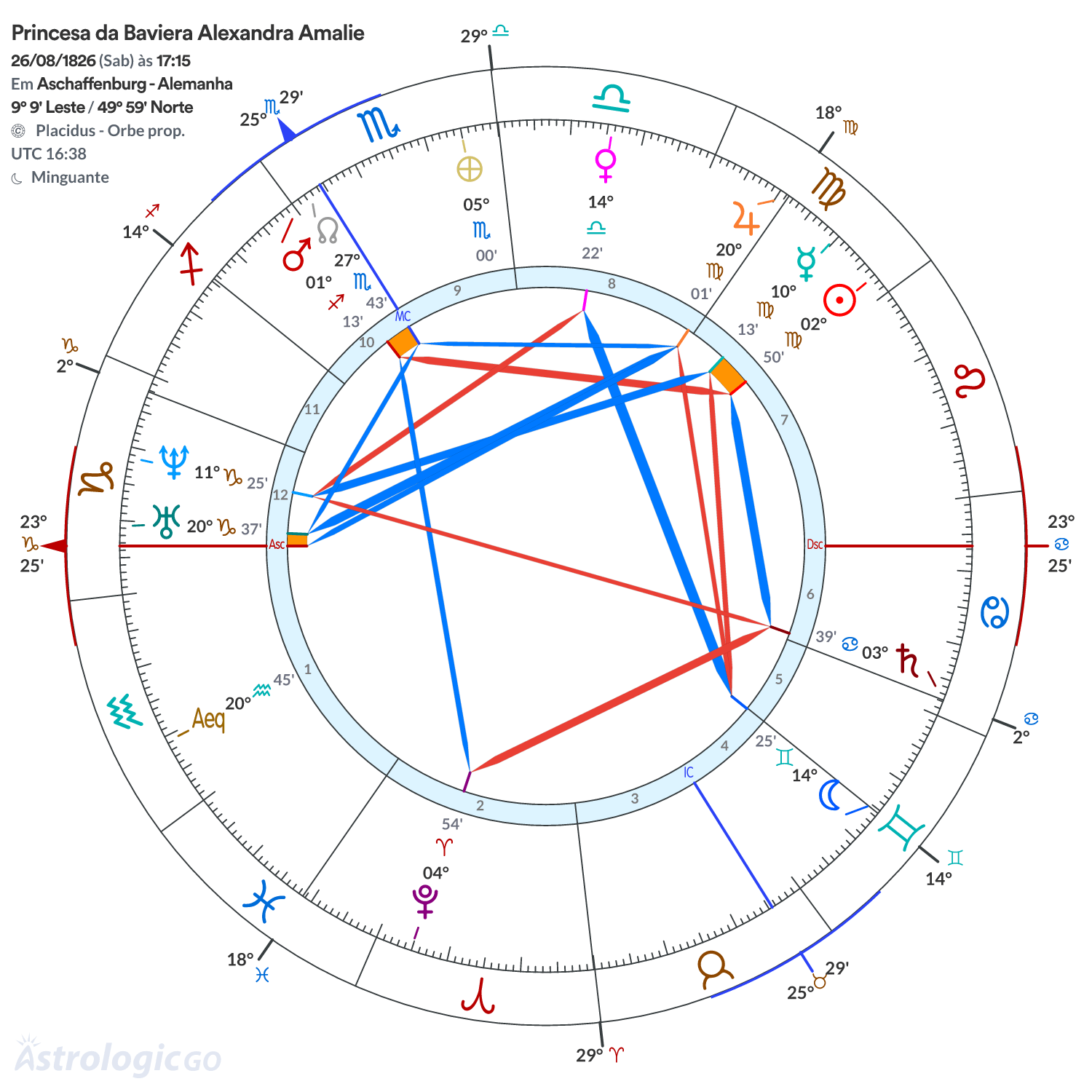 Mandala - Princesa da Baviera Alexandra Amalie