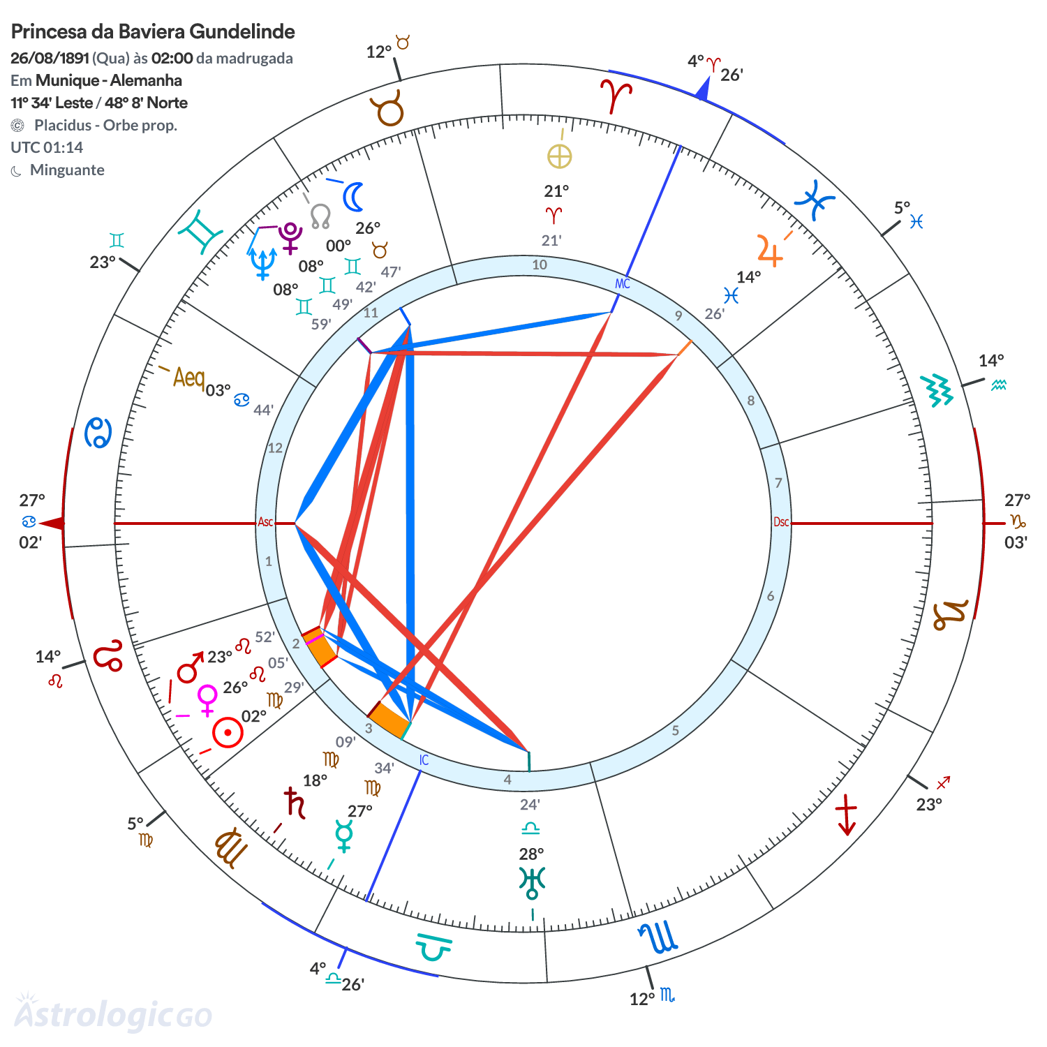 Mandala - Princesa da Baviera Gundelinde