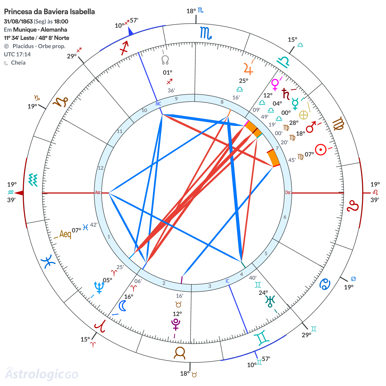 Mandala - Princesa da Baviera Isabella