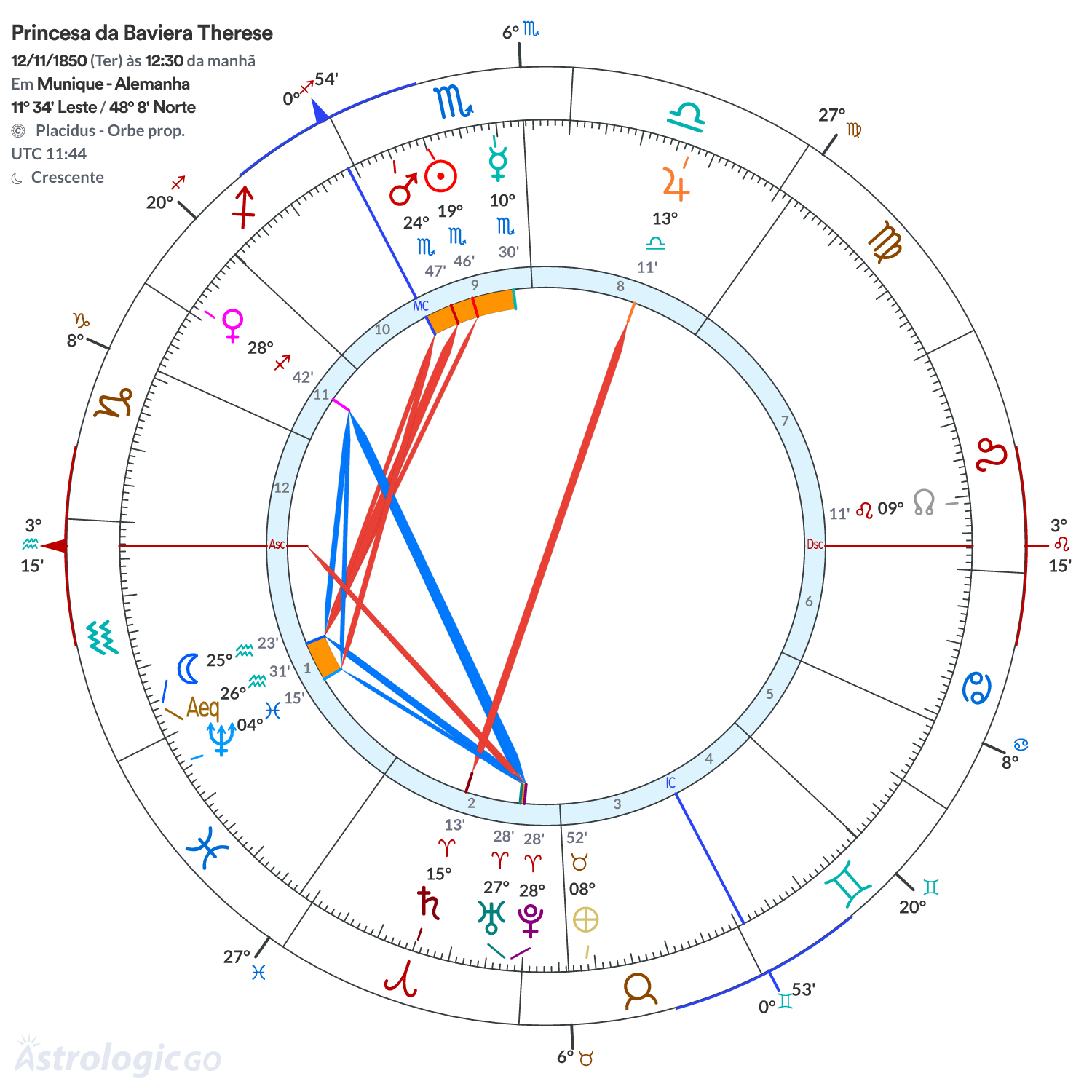 Mandala - Princesa da Baviera Therese