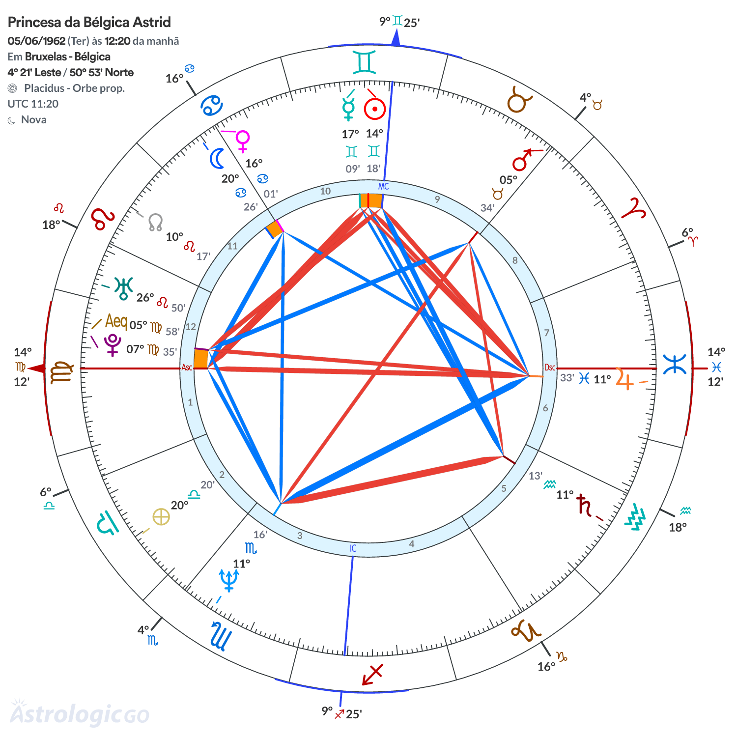 Mandala - Princesa da Bélgica Astrid