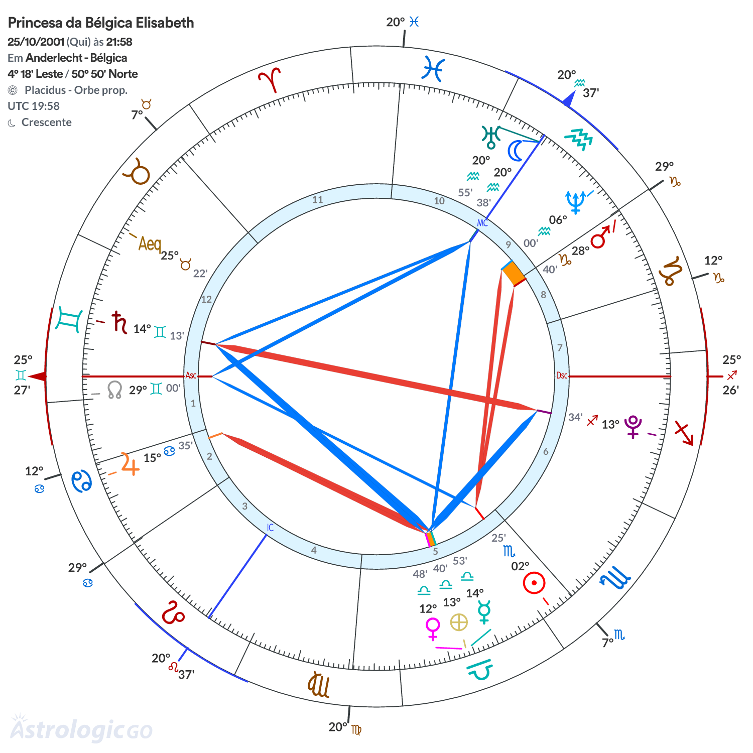 Mandala - Princesa da Bélgica Elisabeth