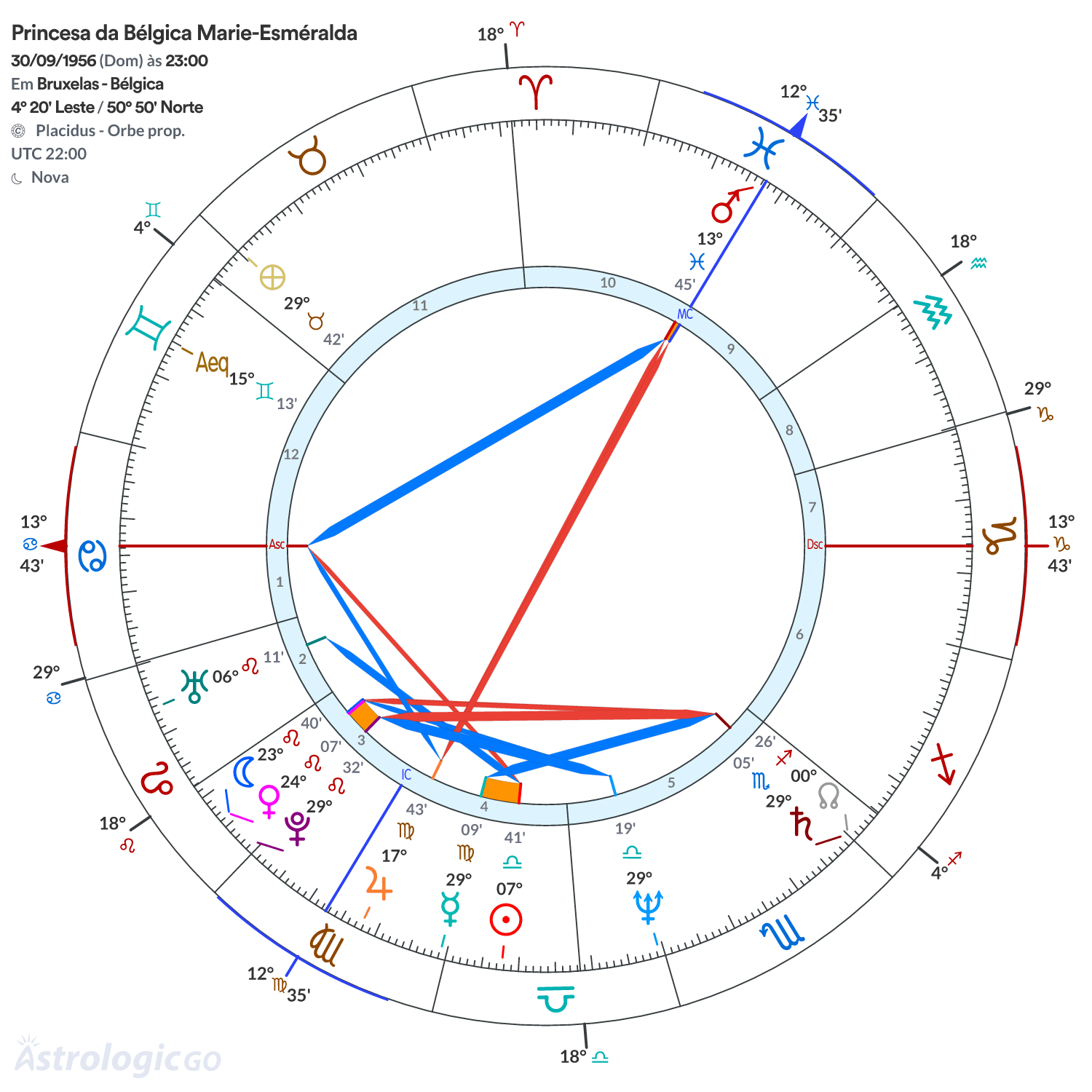 Mandala - Princesa da Bélgica Marie-Esméralda