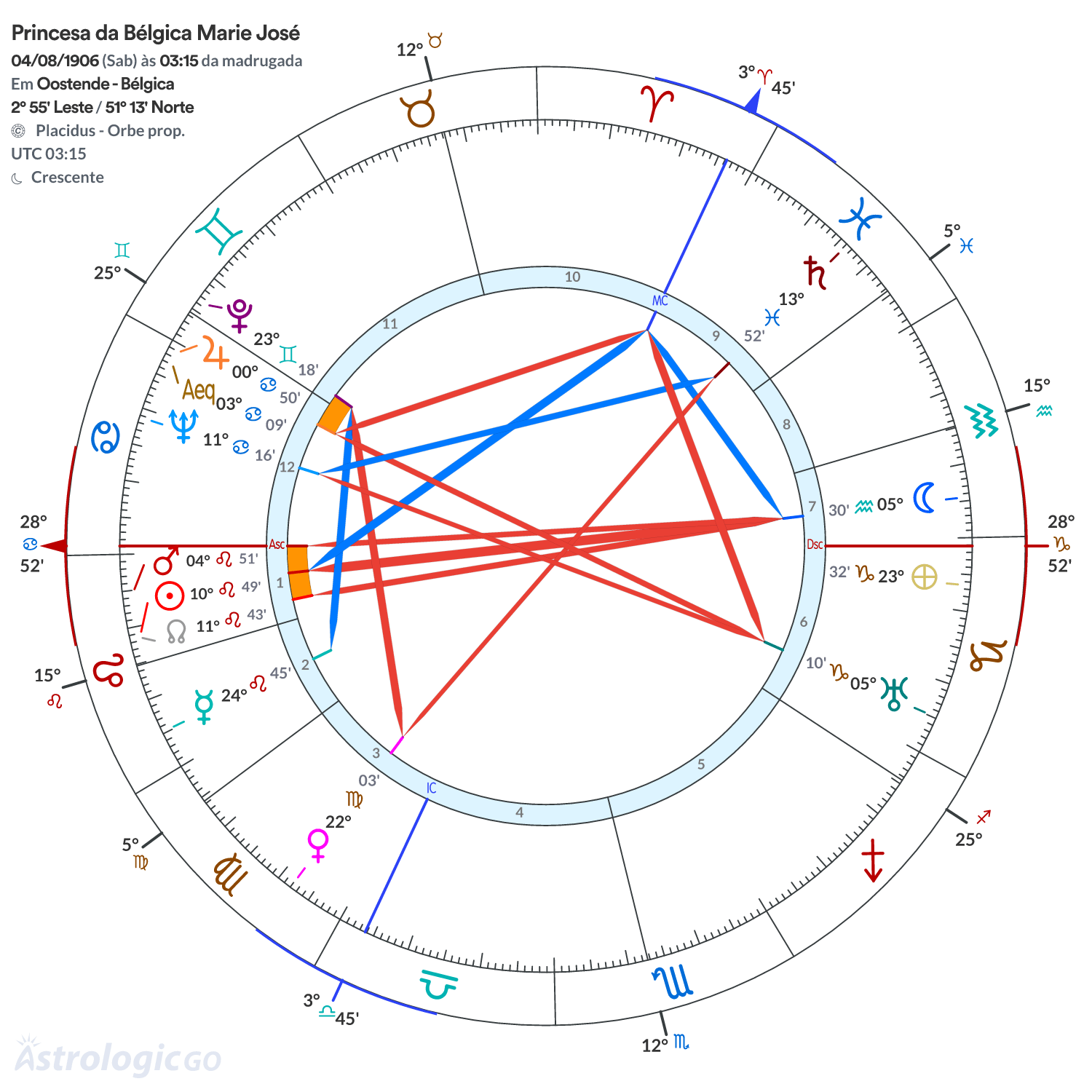 Mandala - Princesa da Bélgica Marie José