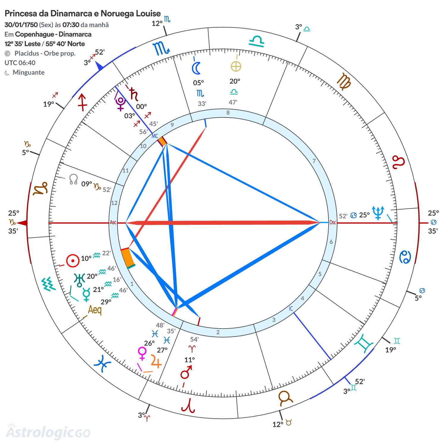 Mandala - Princesa da Dinamarca e Noruega Louise