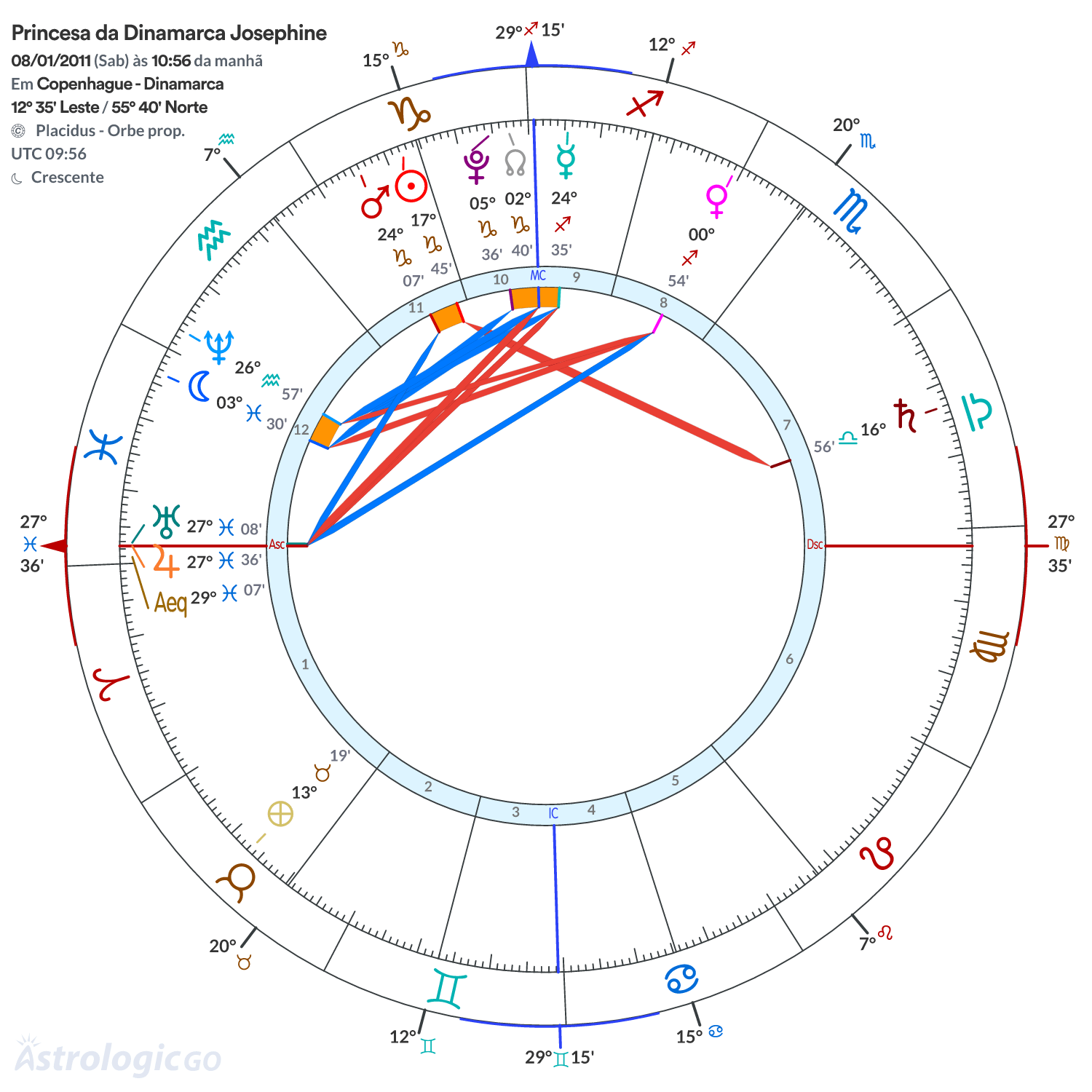 Mandala - Princesa da Dinamarca Josephine