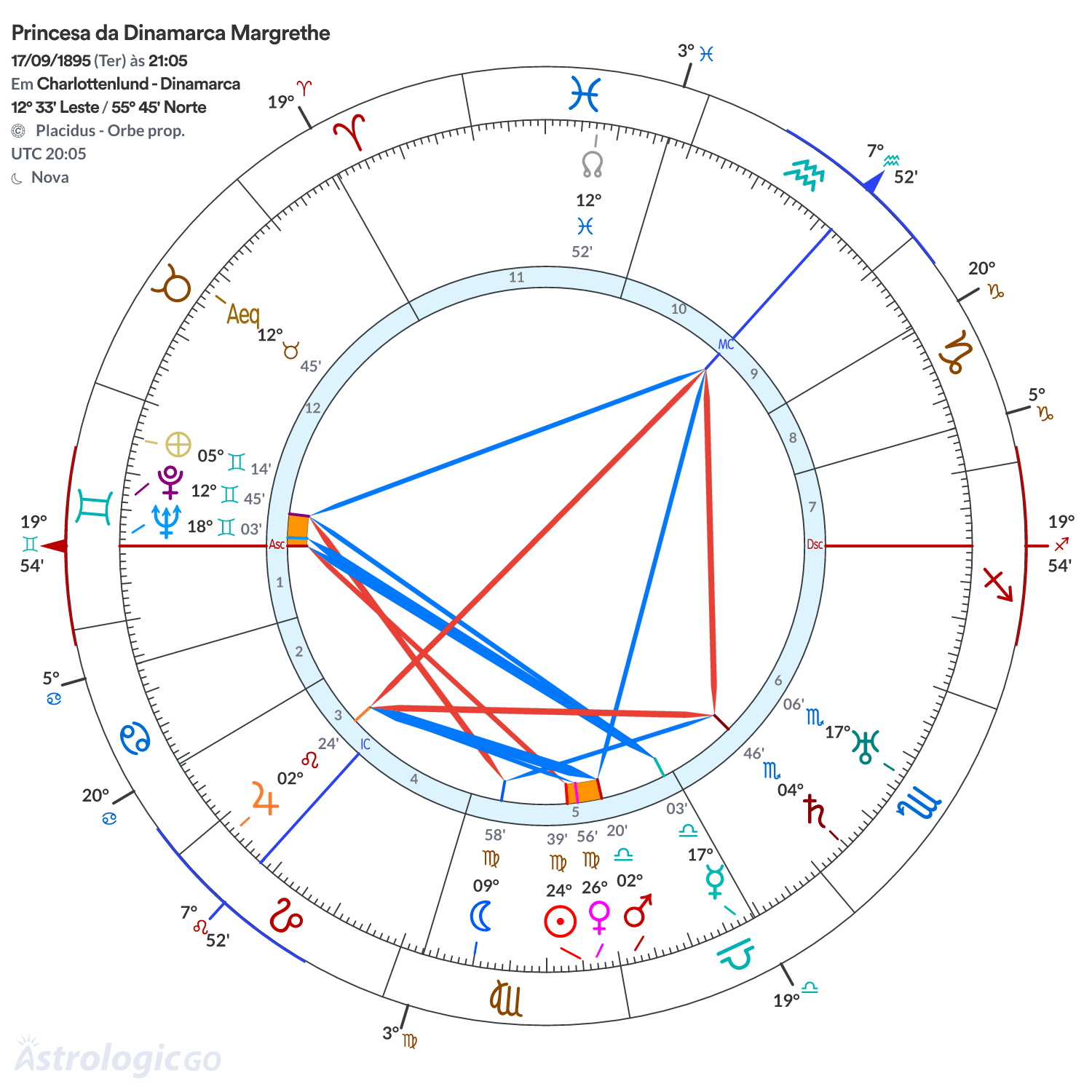 Mandala - Princesa da Dinamarca Margrethe