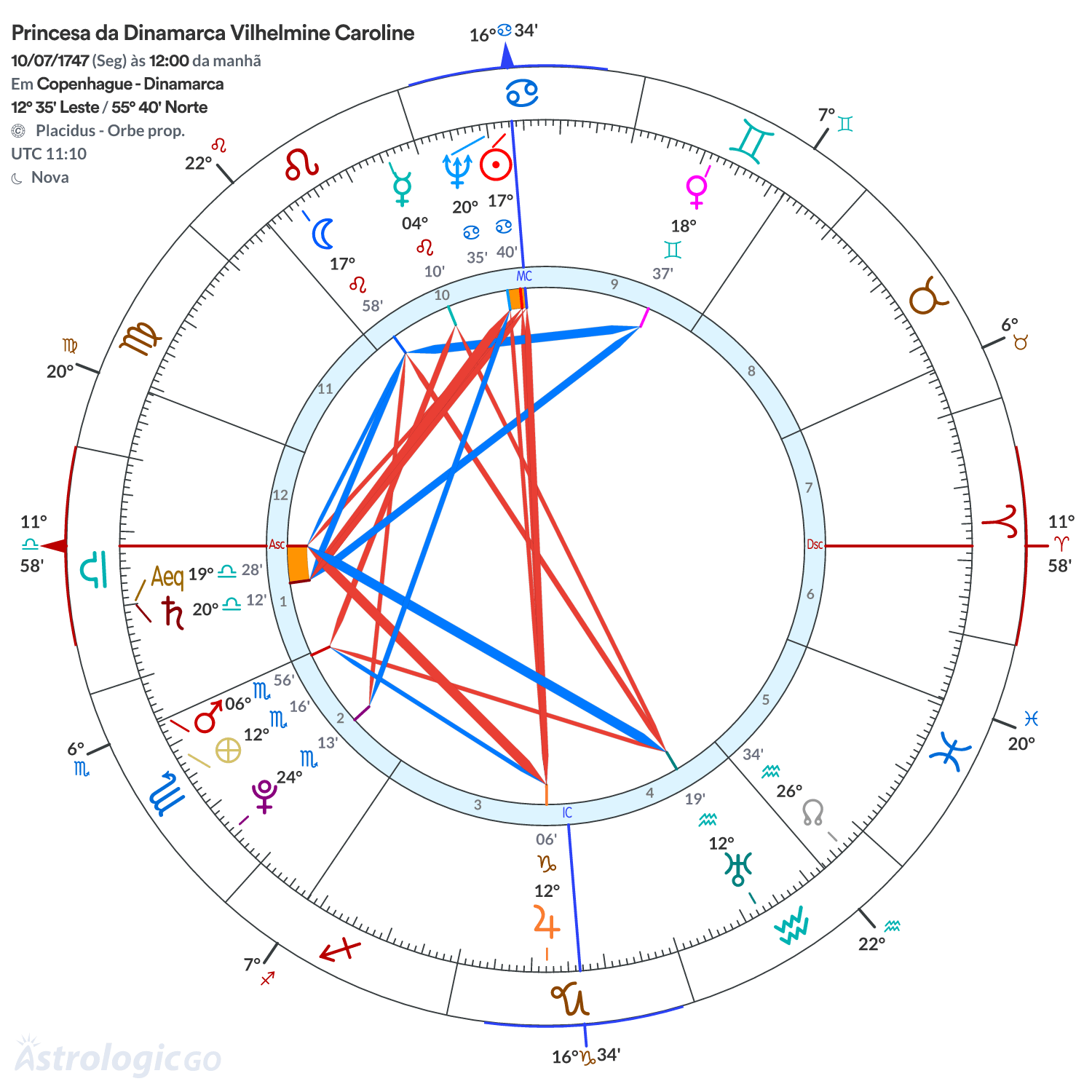 Mandala - Princesa da Dinamarca Vilhelmine Caroline
