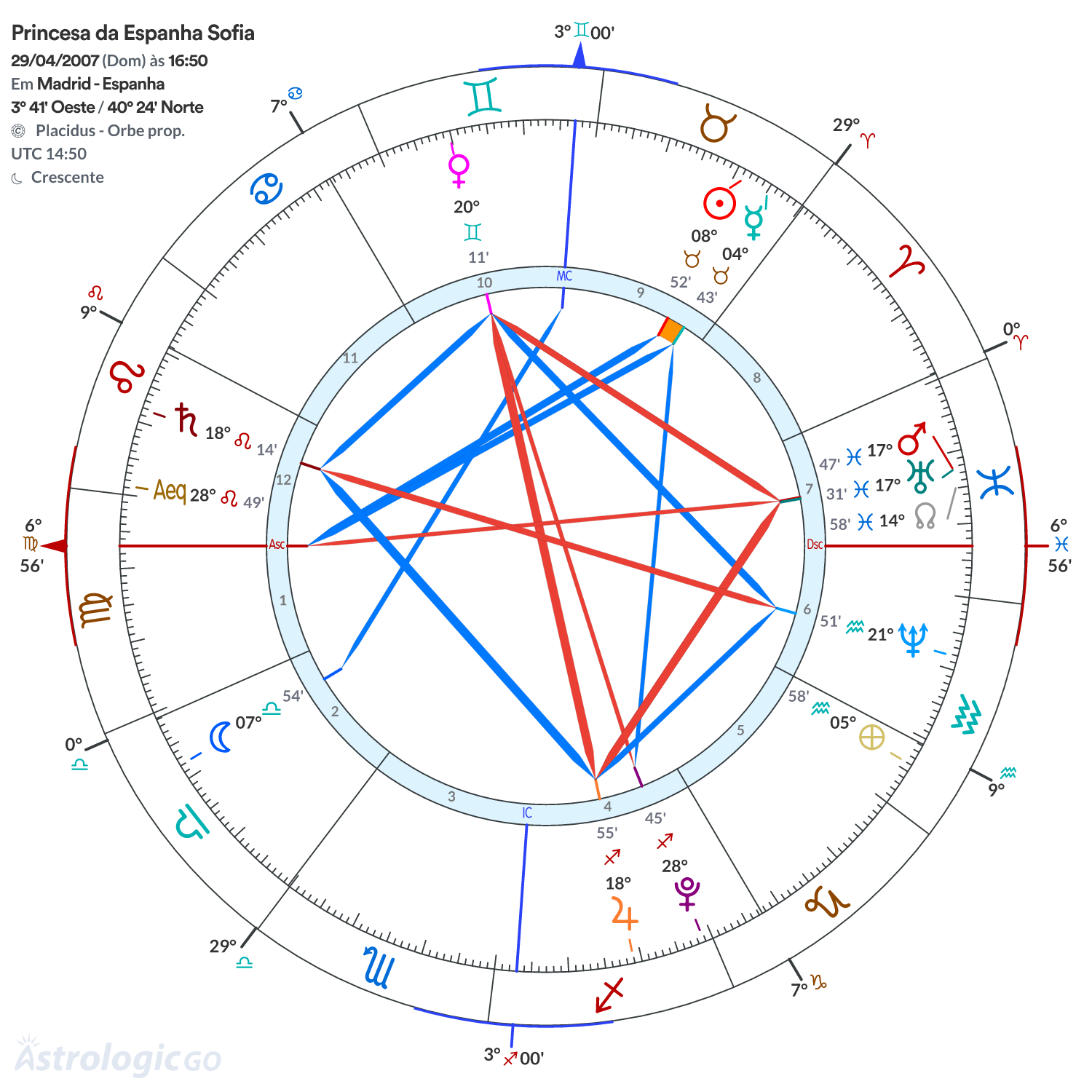 Mandala - Princesa da Espanha Sofia