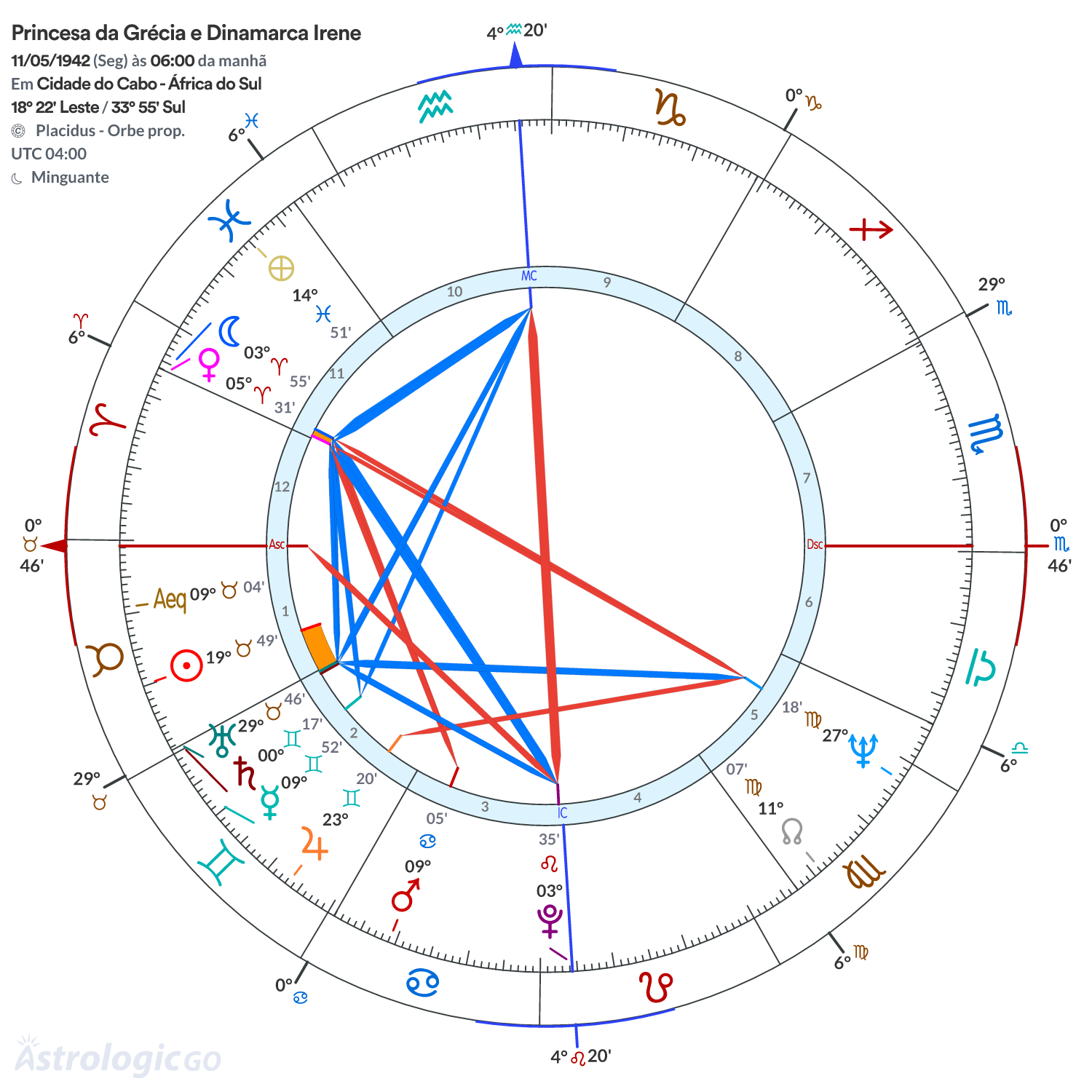 Mandala - Princesa da Grécia e Dinamarca Irene