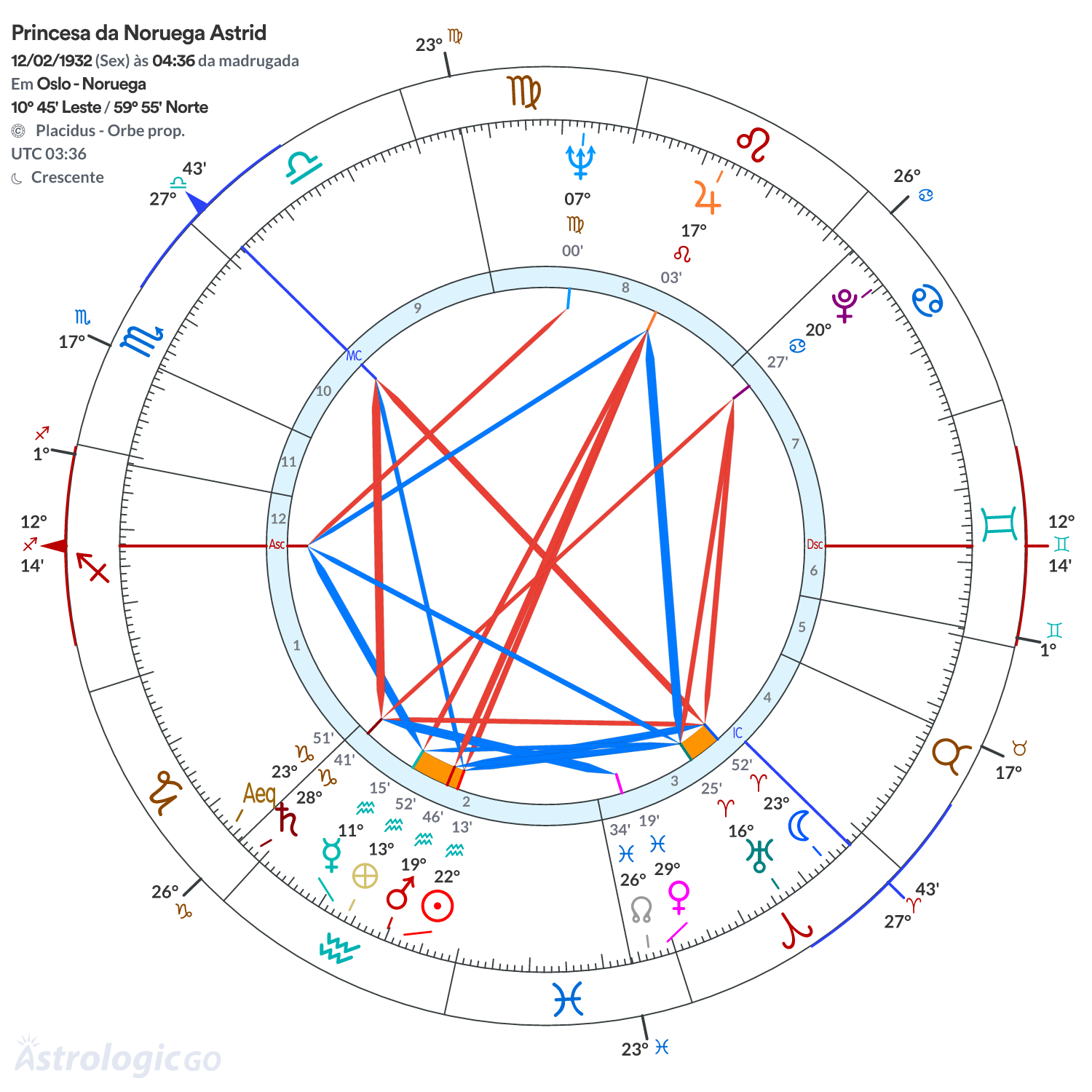 Mandala - Princesa da Noruega Astrid