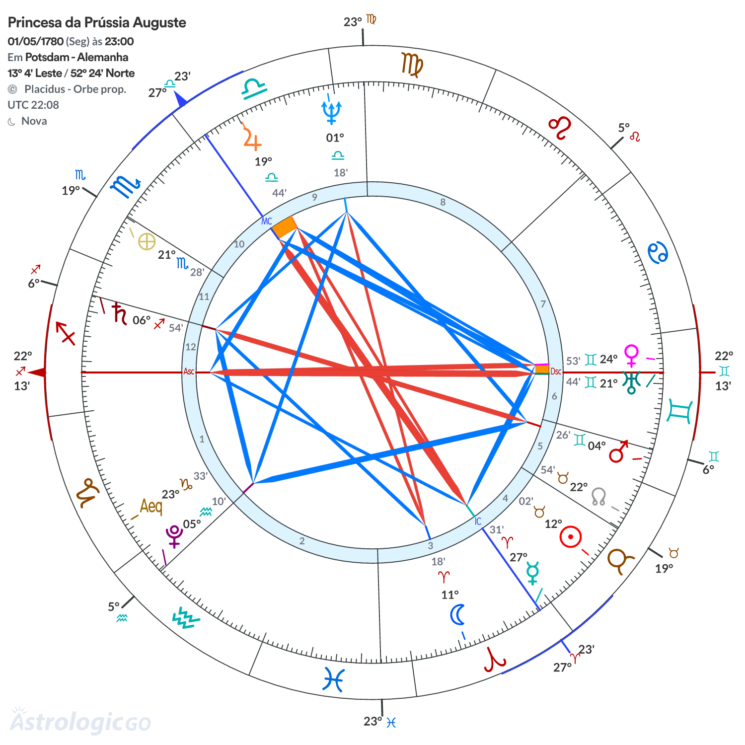 Mandala - Princesa da Prússia Auguste