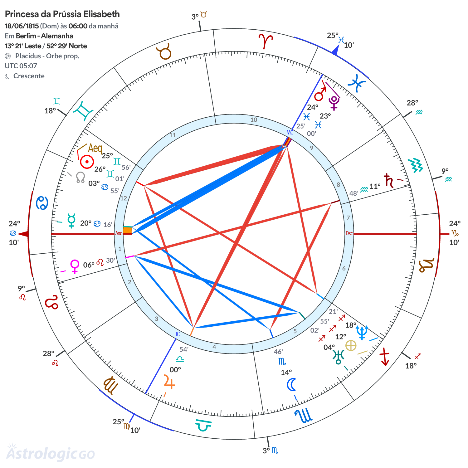 Mandala - Princesa da Prússia Elisabeth