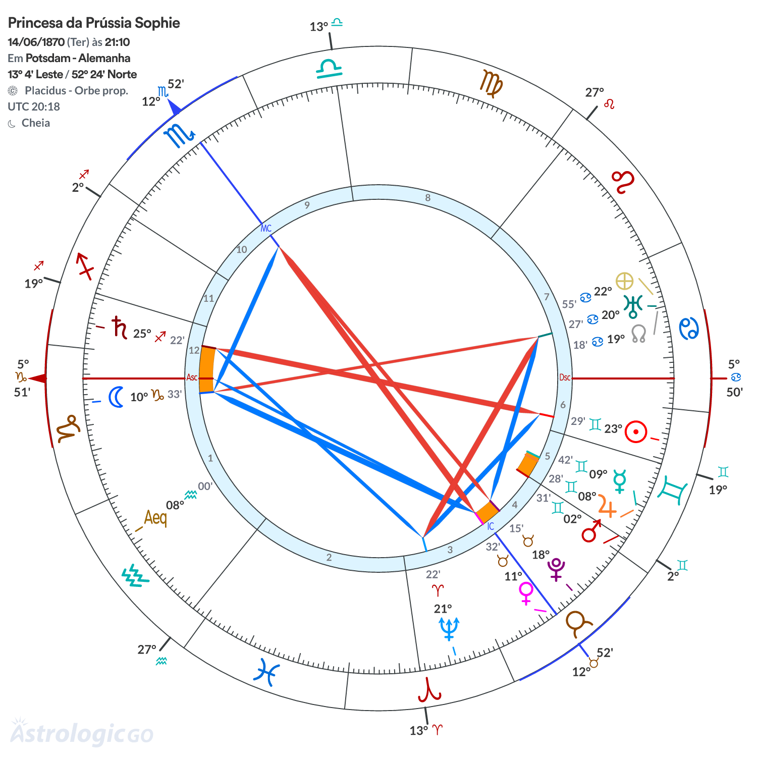 Mandala - Princesa da Prússia Sophie