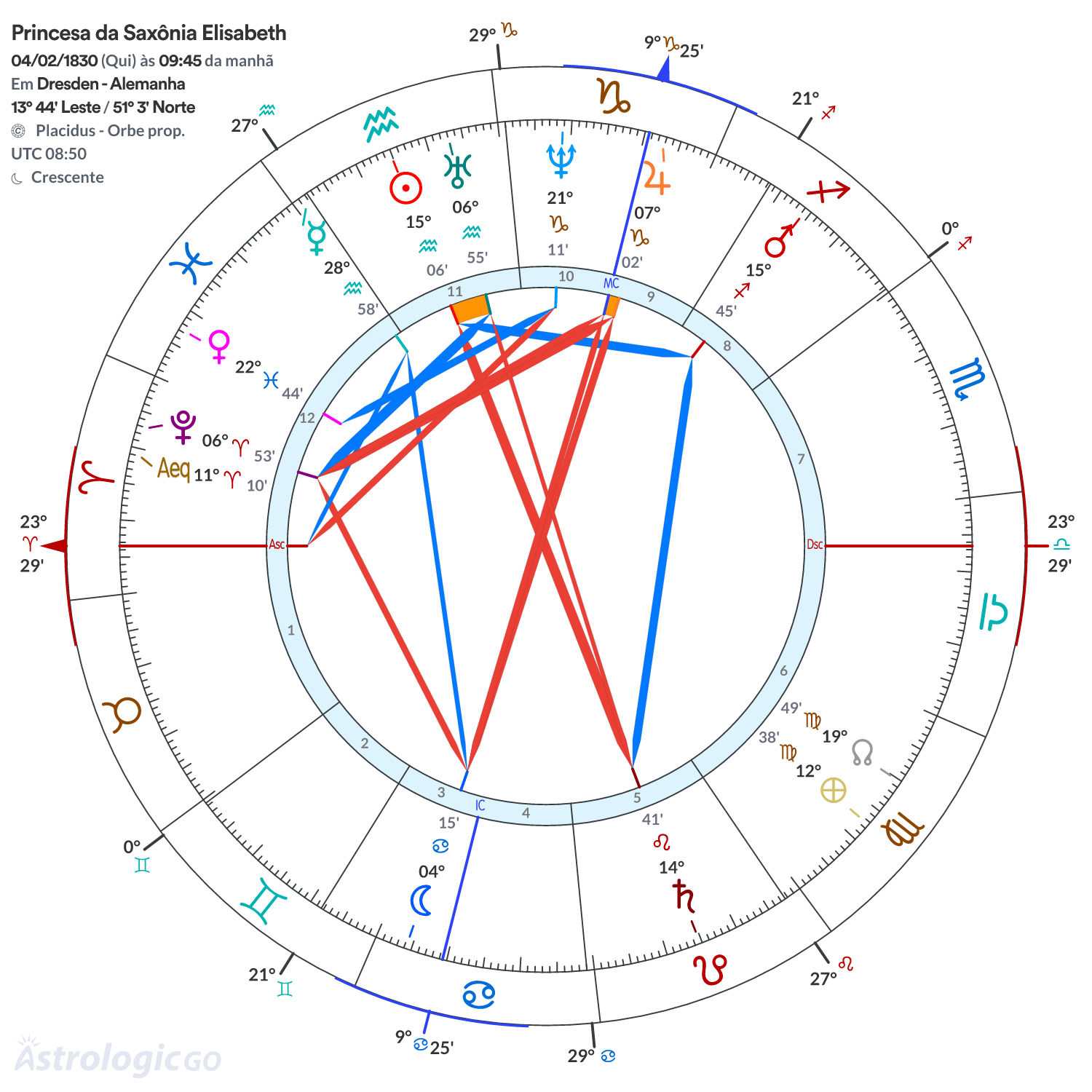 Mandala - Princesa da Saxônia Elisabeth