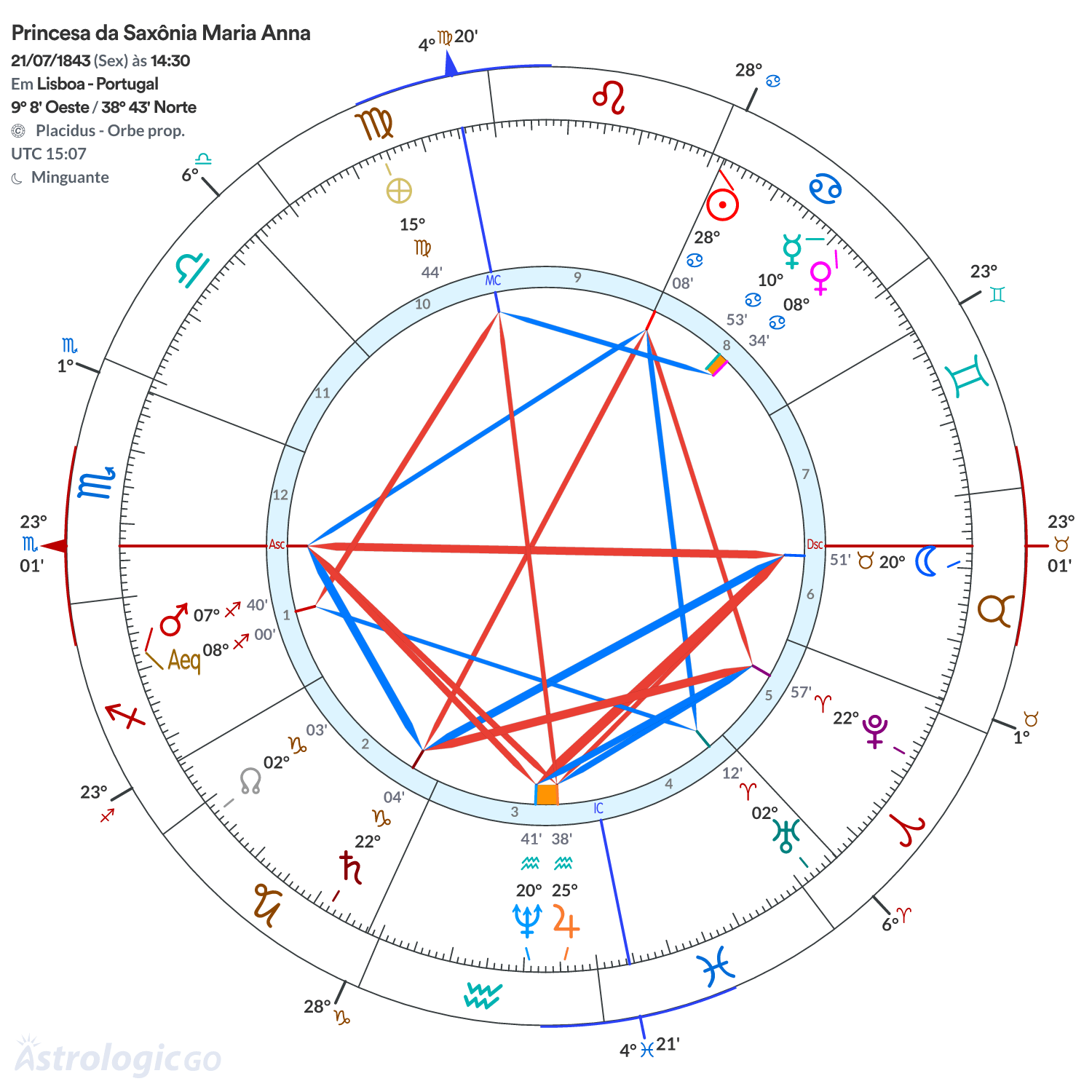Mandala - Princesa da Saxônia Maria Anna