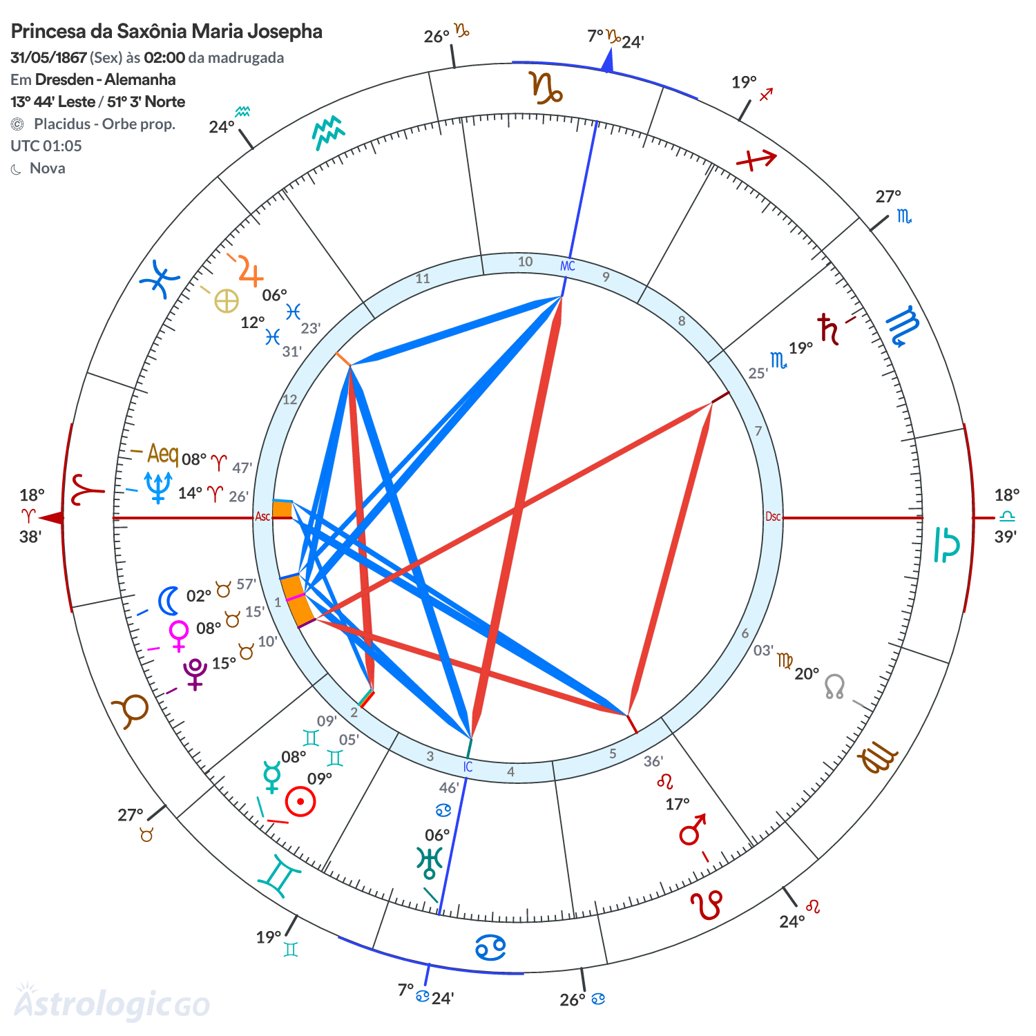 Mandala - Princesa da Saxônia Maria Josepha