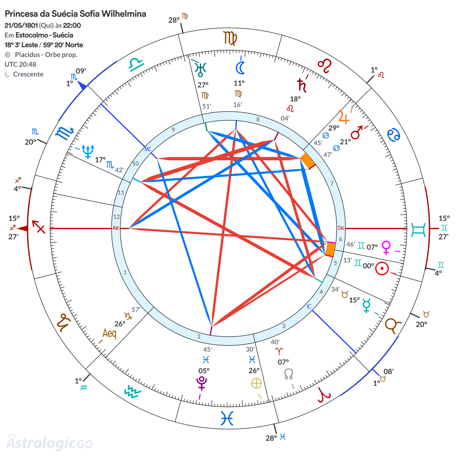 Mandala - Princesa da Suécia Sofia Wilhelmina