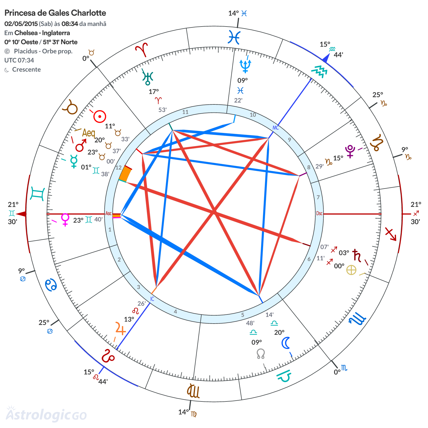 Mandala - Princesa de Gales Charlotte