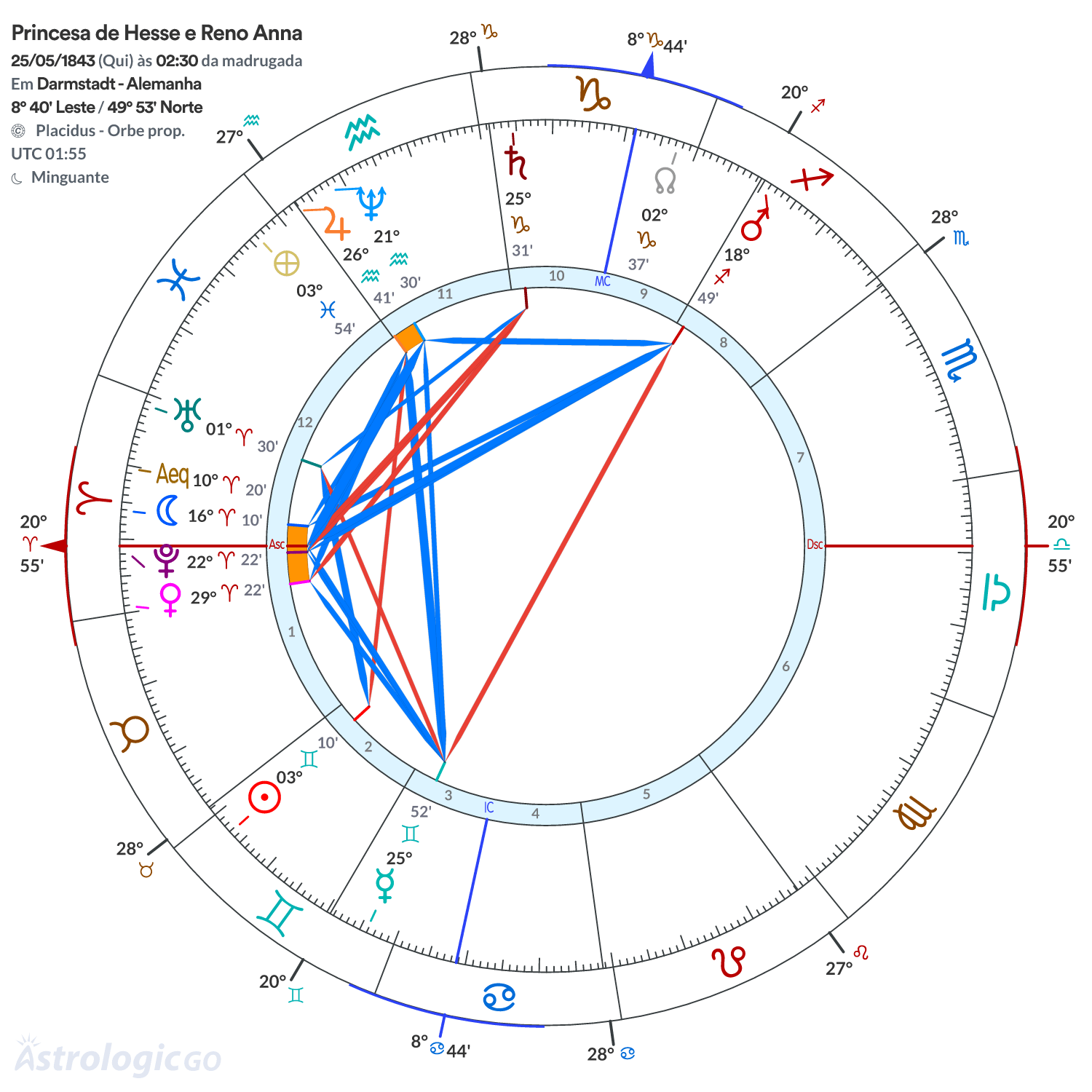 Mandala - Princesa de Hesse e Reno Anna