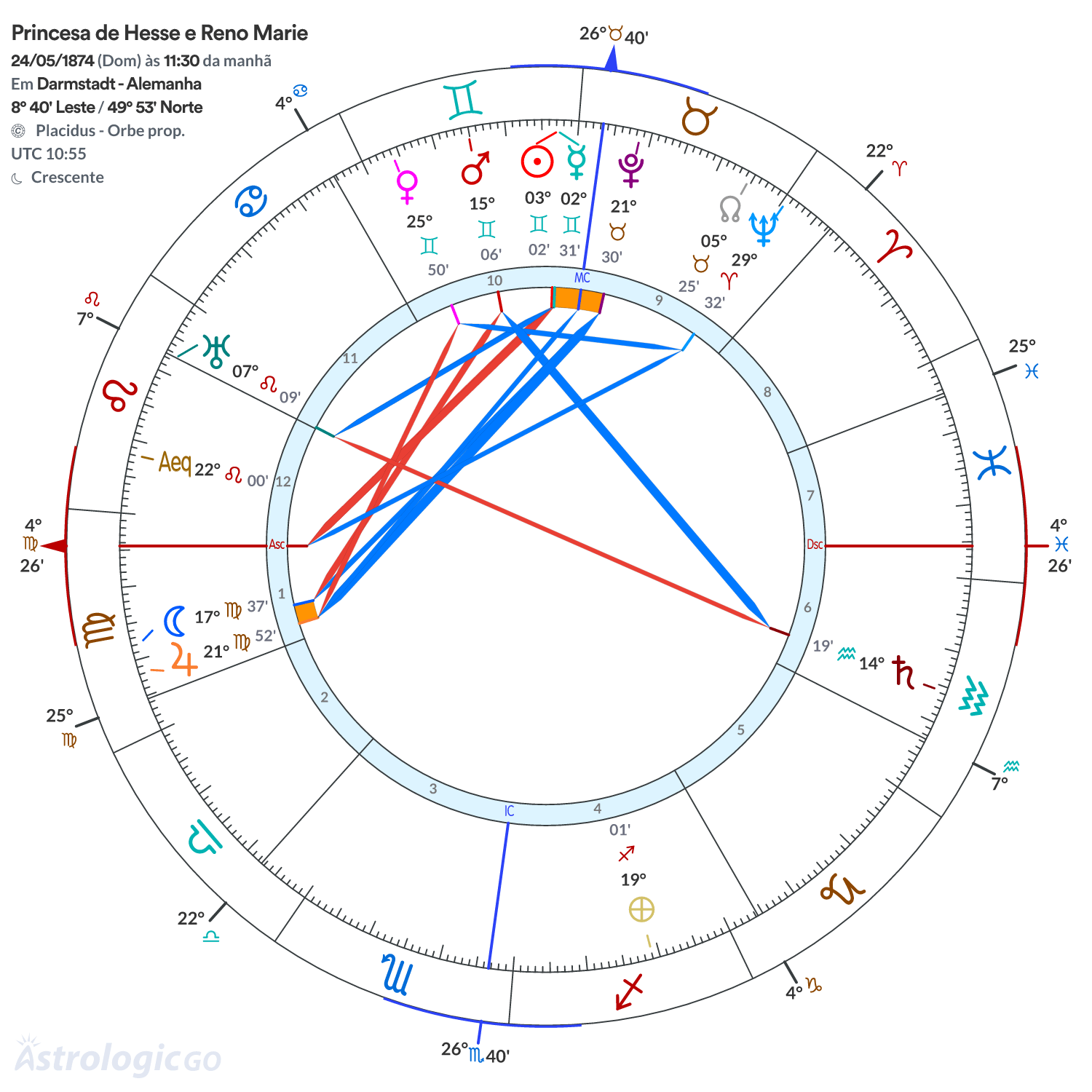 Mandala - Princesa de Hesse e Reno Marie