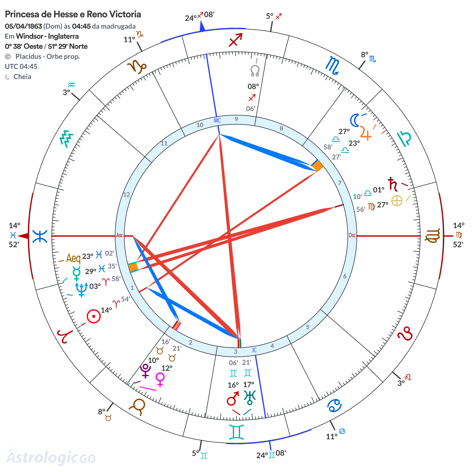 Mandala - Princesa de Hesse e Reno Victoria