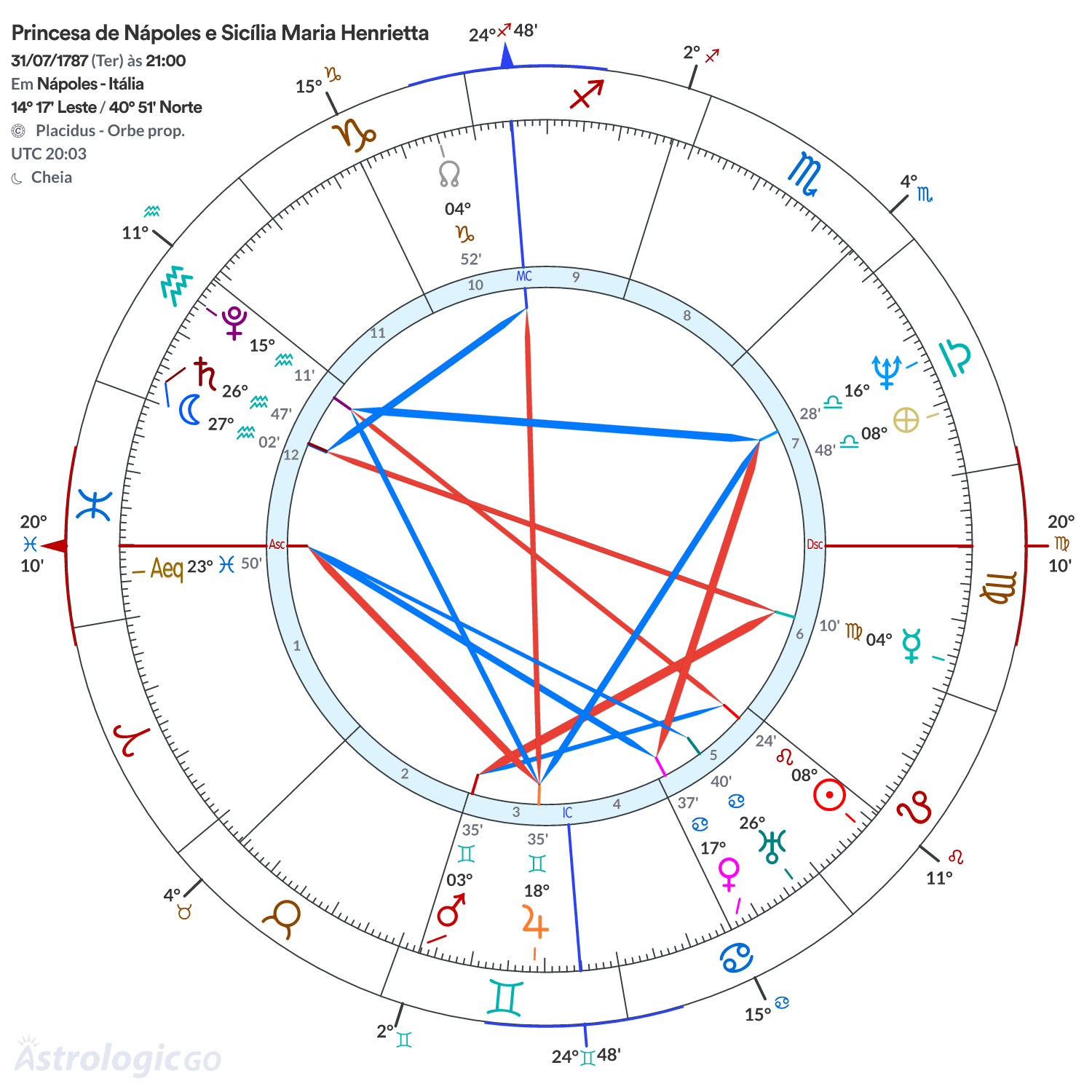 Mandala - Princesa de Nápoles e Sicília Maria Henrietta