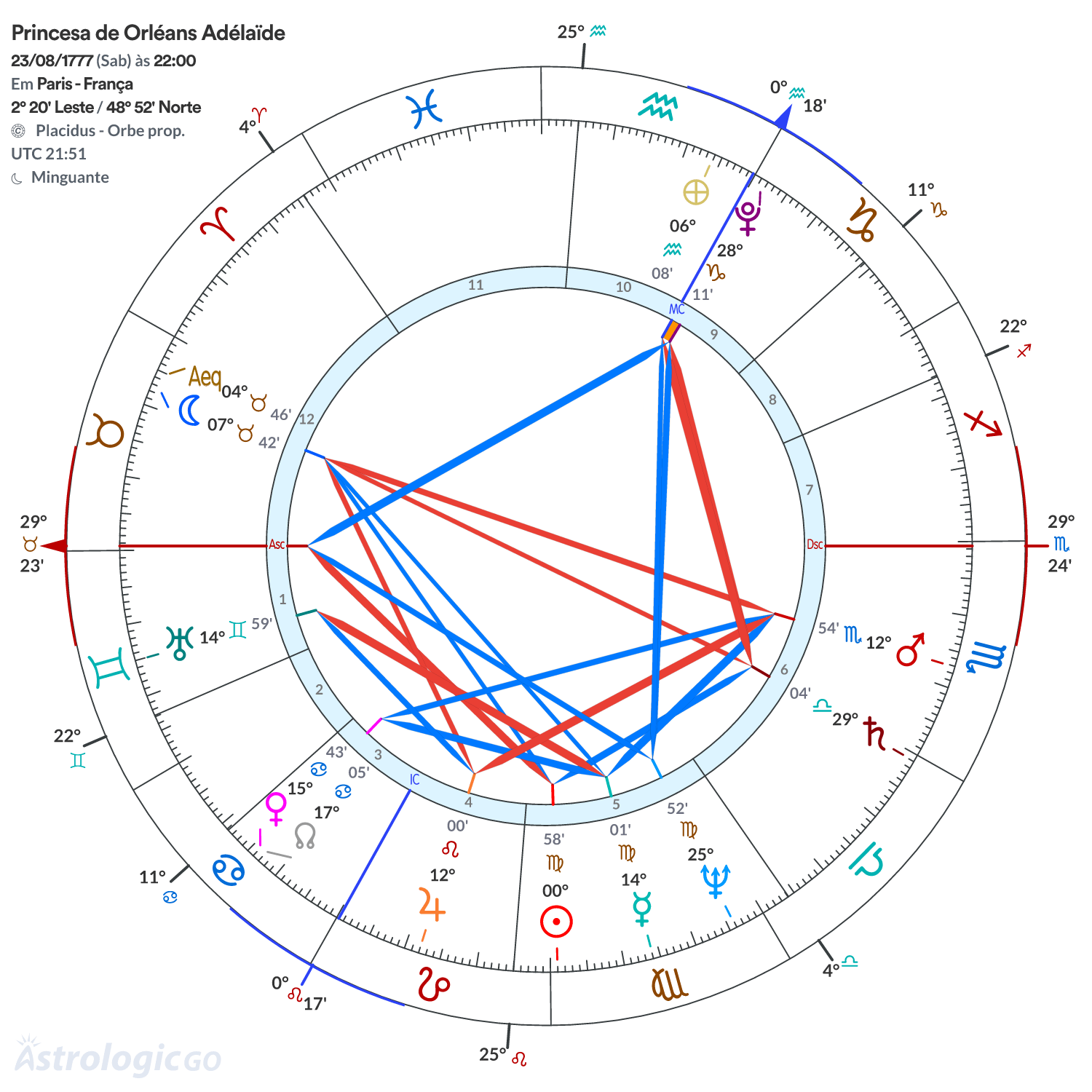 Mandala - Princesa de Orléans Adélaïde
