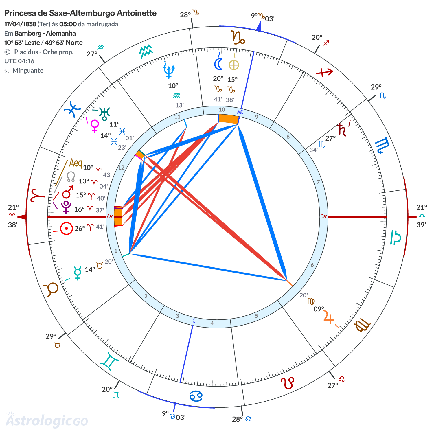 Mandala - Princesa de Saxe-Altemburgo Antoinette