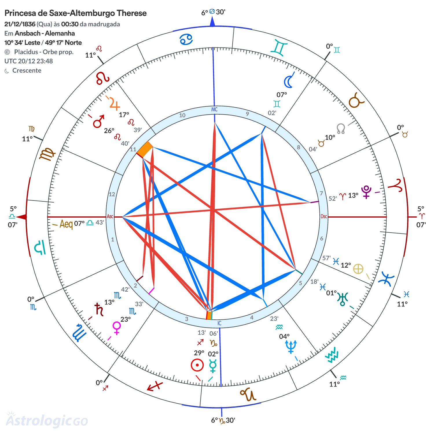 Mandala - Princesa de Saxe-Altemburgo Therese