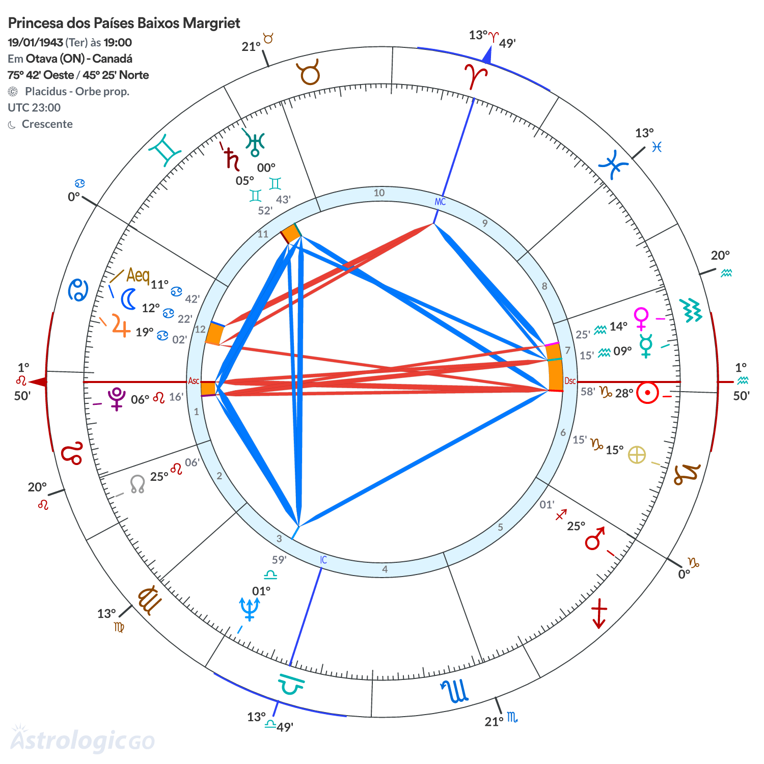 Mandala - Princesa dos Países Baixos Margriet