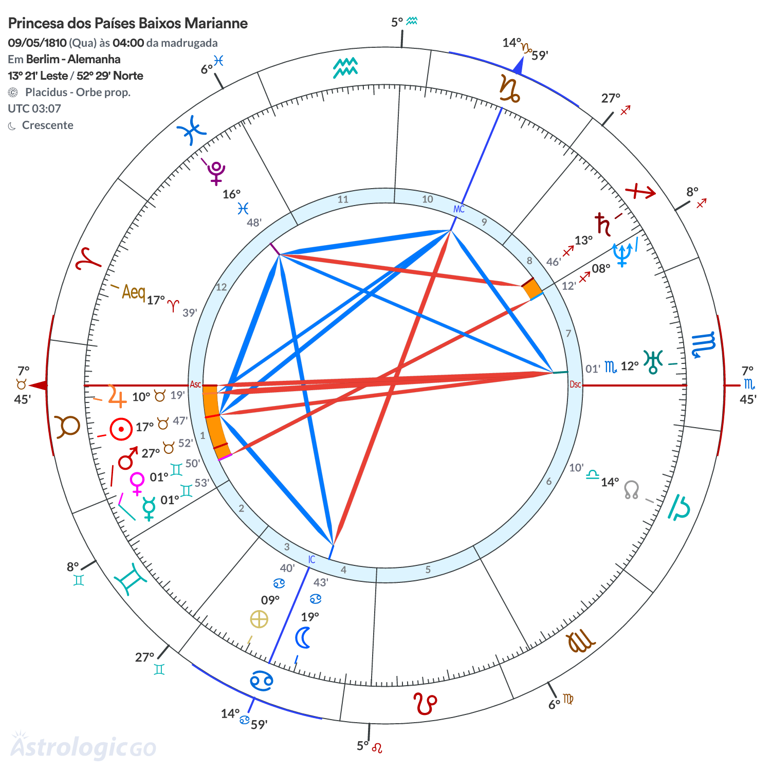 Mandala - Princesa dos Países Baixos Marianne