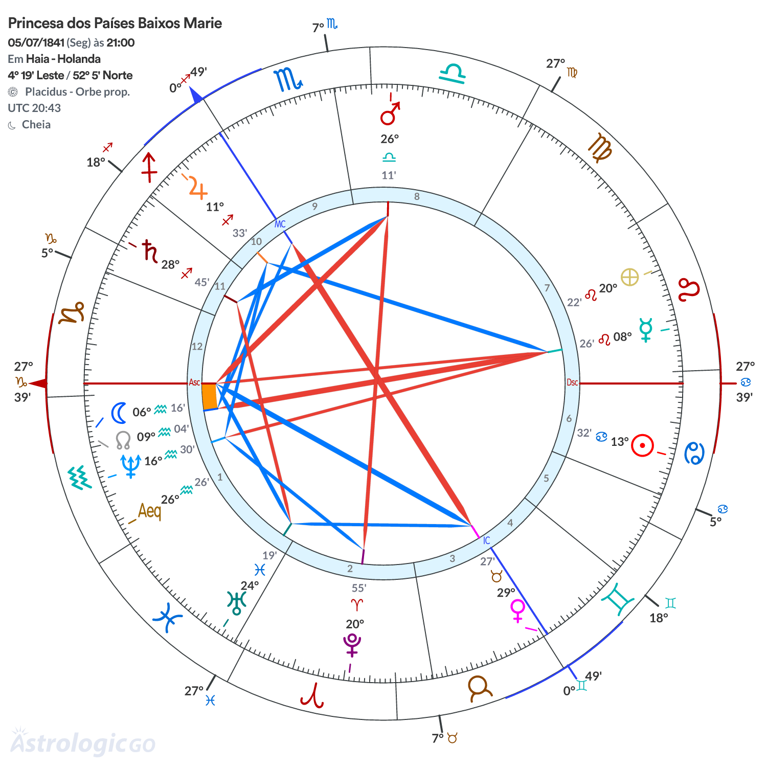 Mandala - Princesa dos Países Baixos Marie