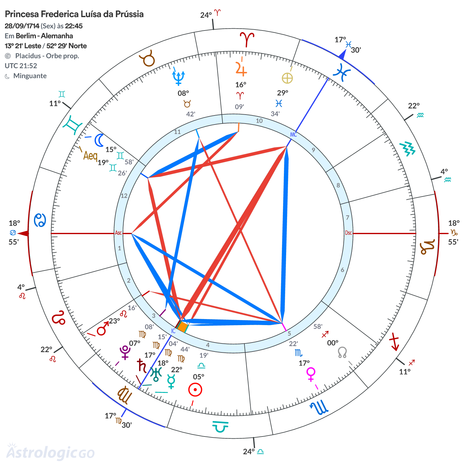 Mandala - Princesa Frederica Luísa da Prússia