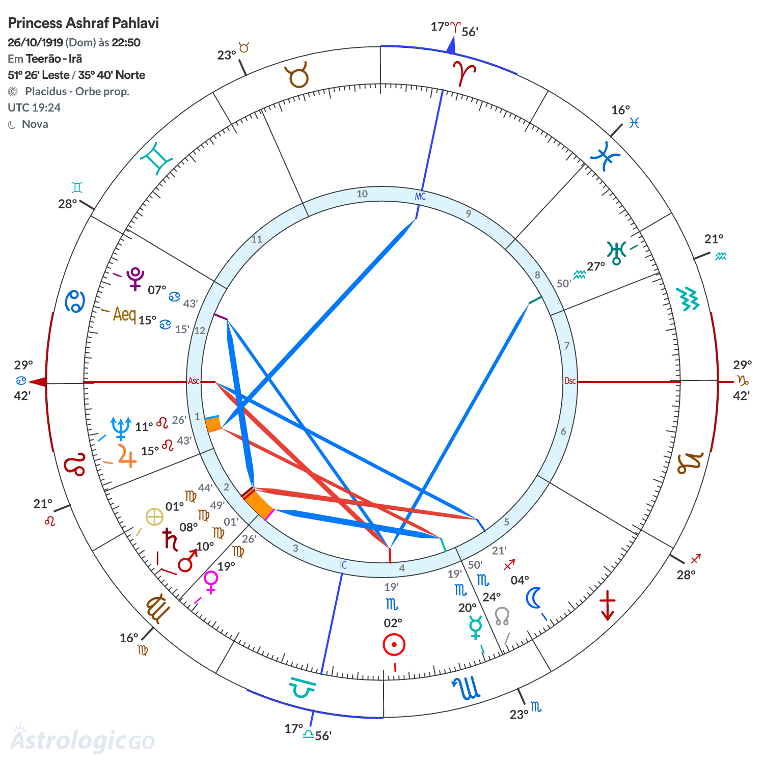 Mandala - Princess Ashraf Pahlavi