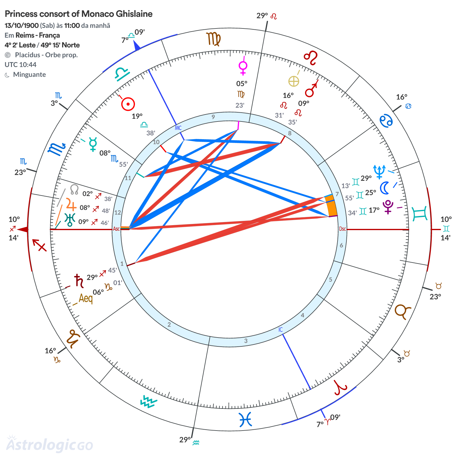 Mandala - Princess consort of Monaco Ghislaine