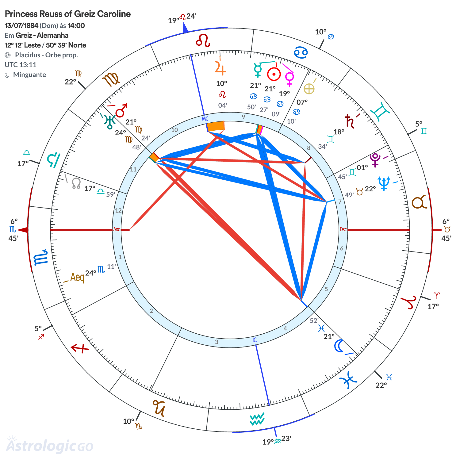 Mandala - Princess Reuss of Greiz Caroline