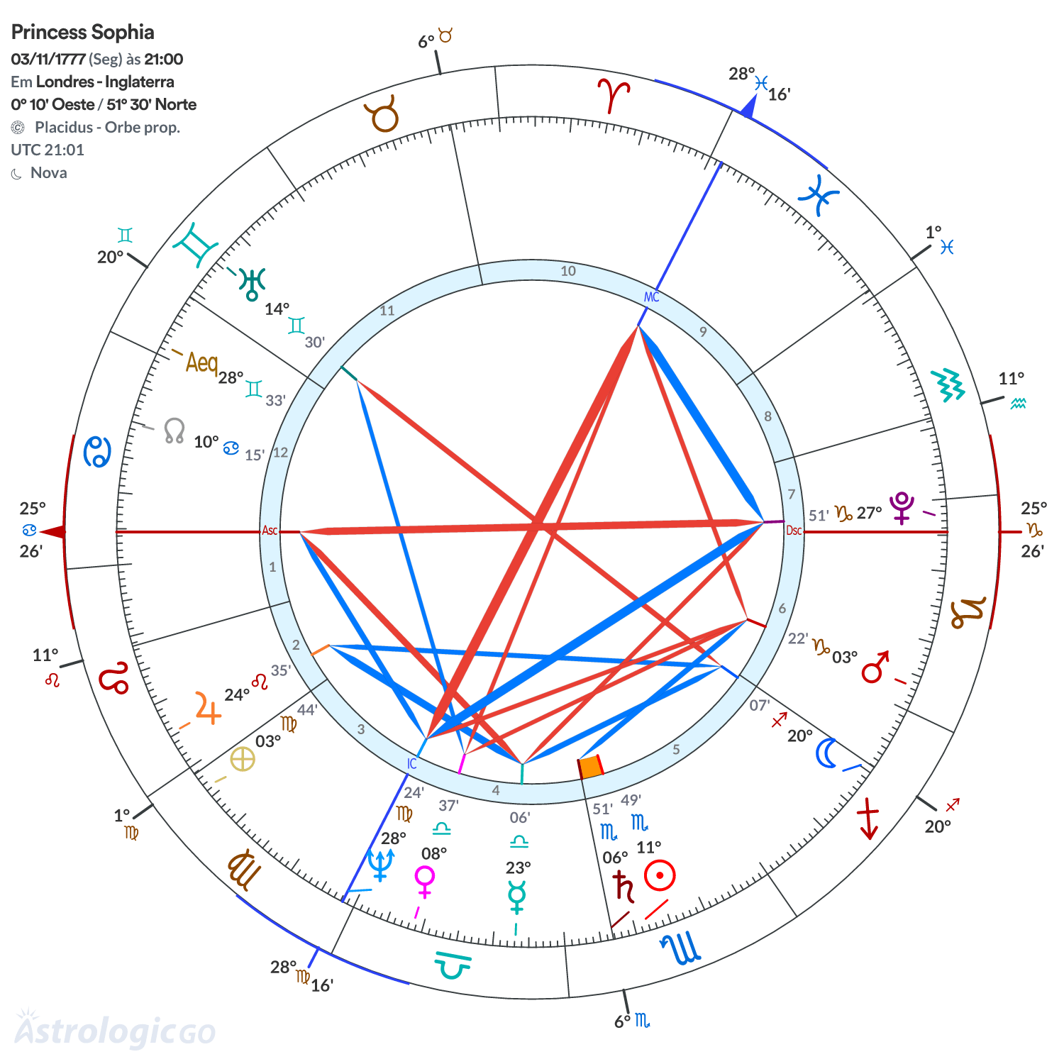 Mandala - Princess Sophia