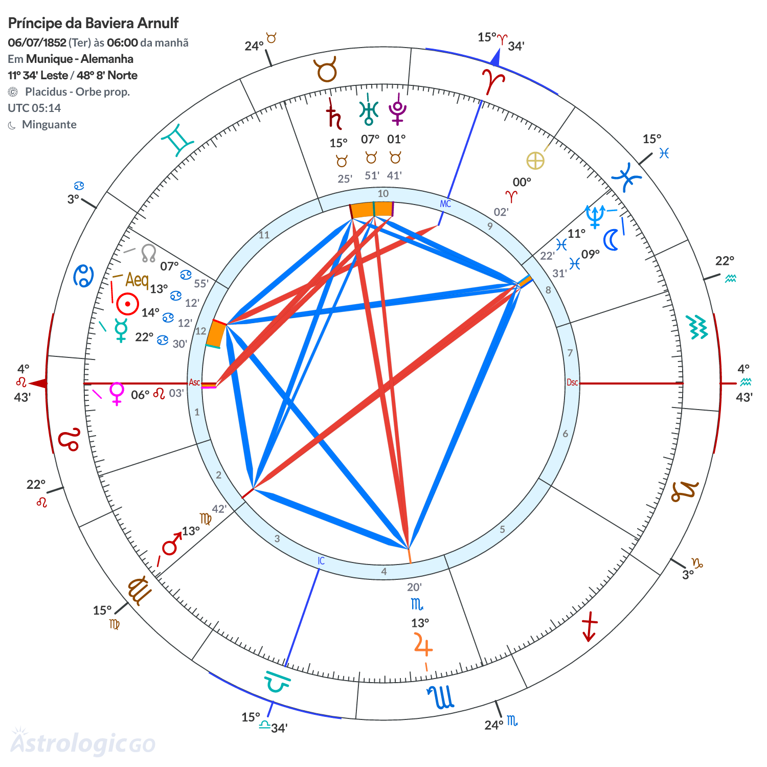 Mandala - Príncipe da Baviera Arnulf