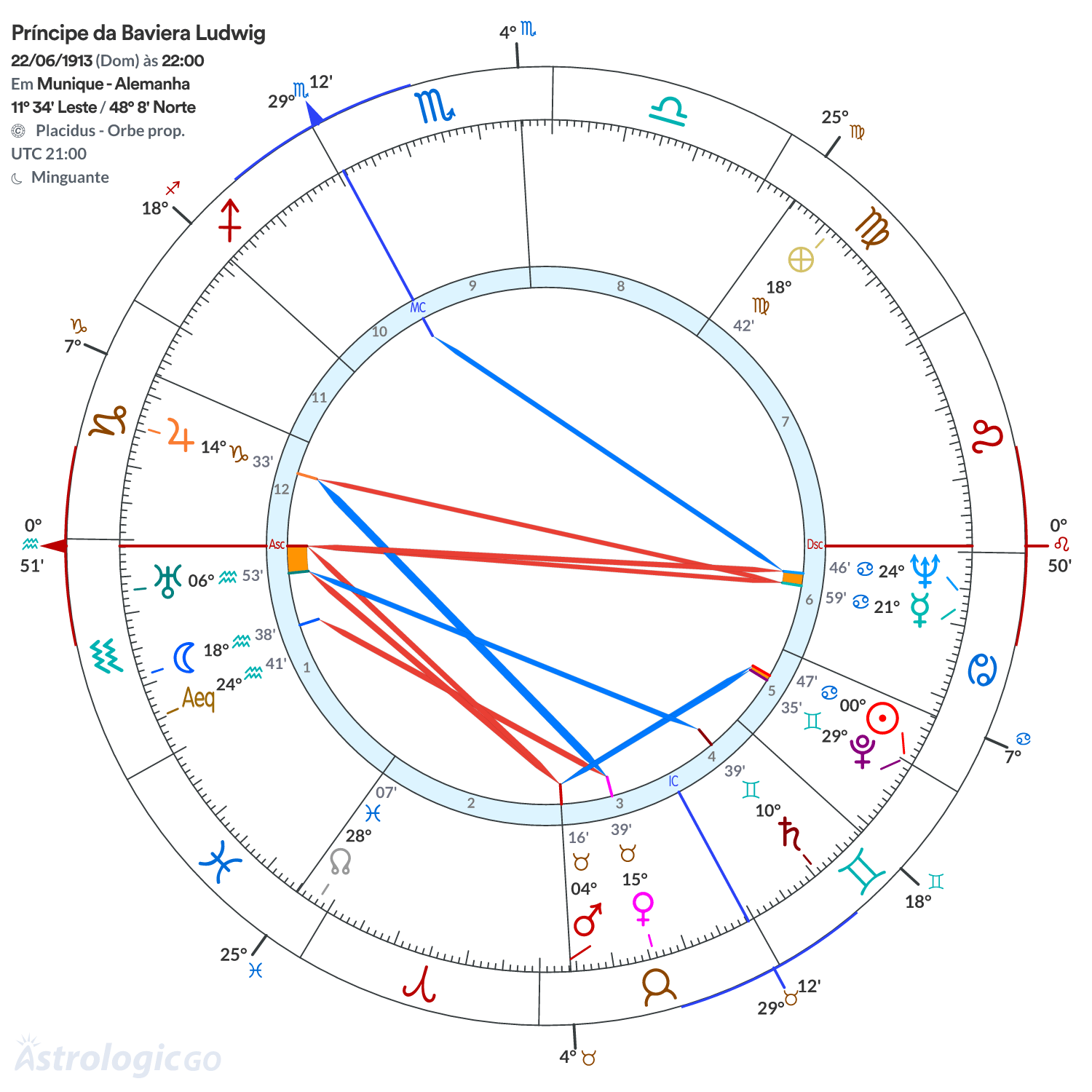 Mandala - Príncipe da Baviera Ludwig