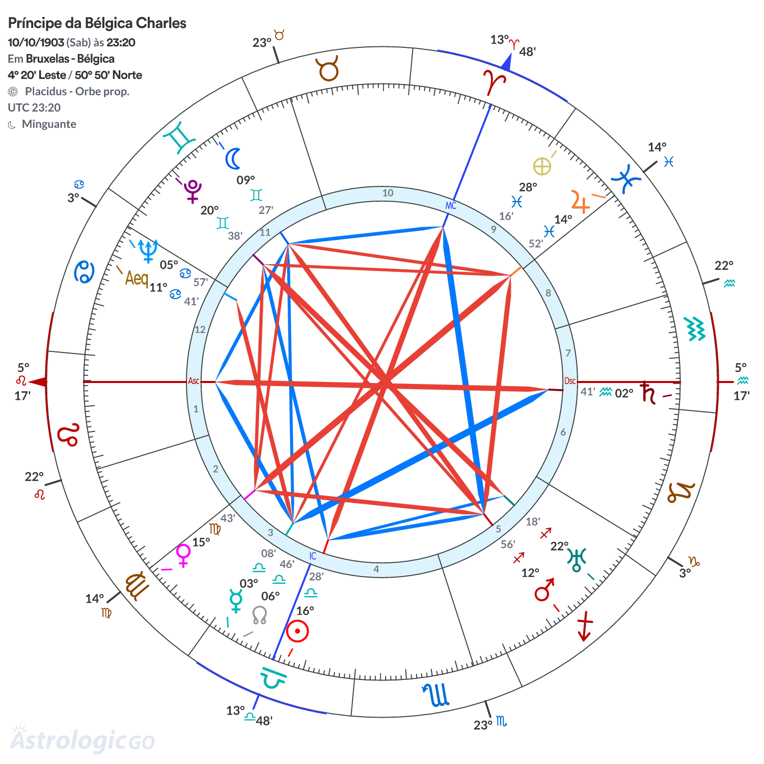 Mandala - Príncipe da Bélgica Charles