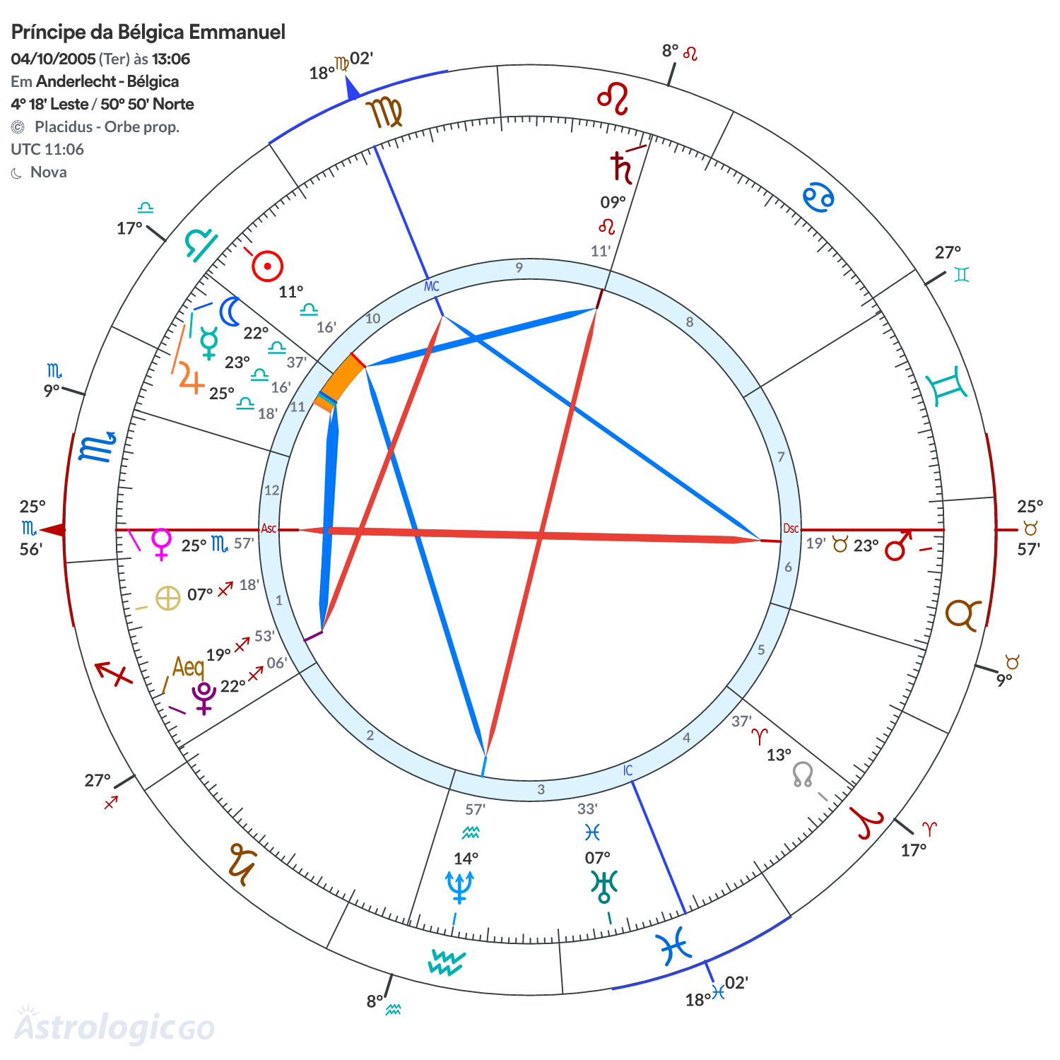 Mandala - Príncipe da Bélgica Emmanuel