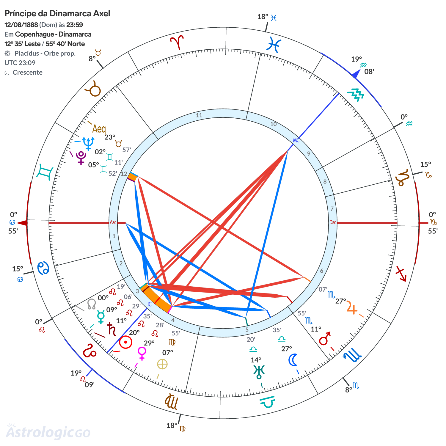 Mandala - Príncipe da Dinamarca Axel