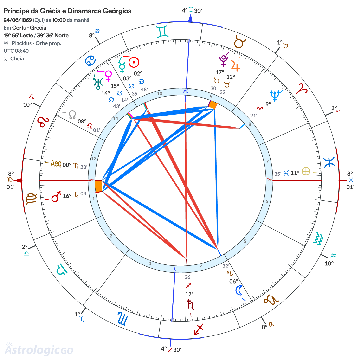 Mandala - Príncipe da Grécia e Dinamarca Geórgios